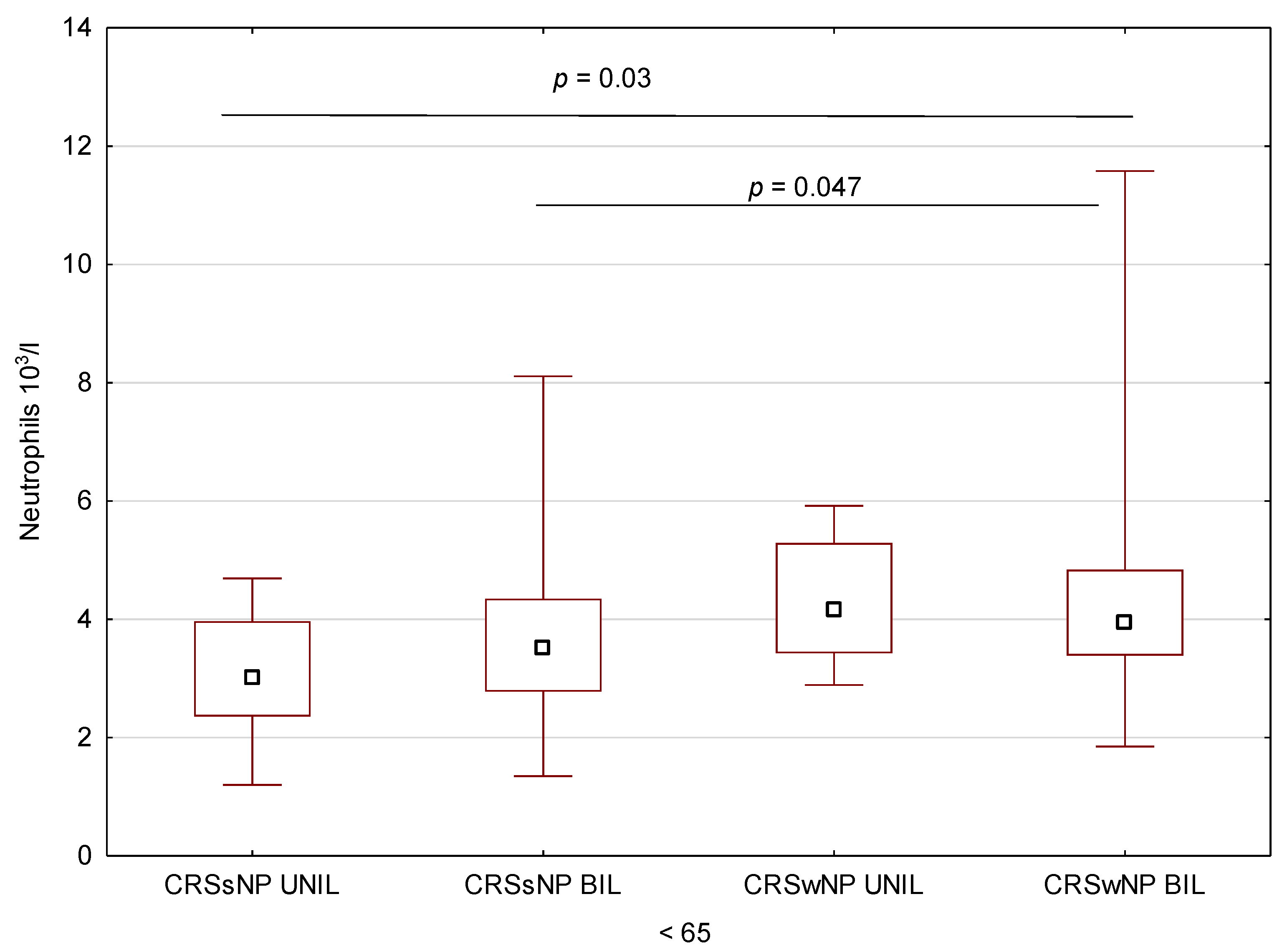 Medicina 59 00126 g004