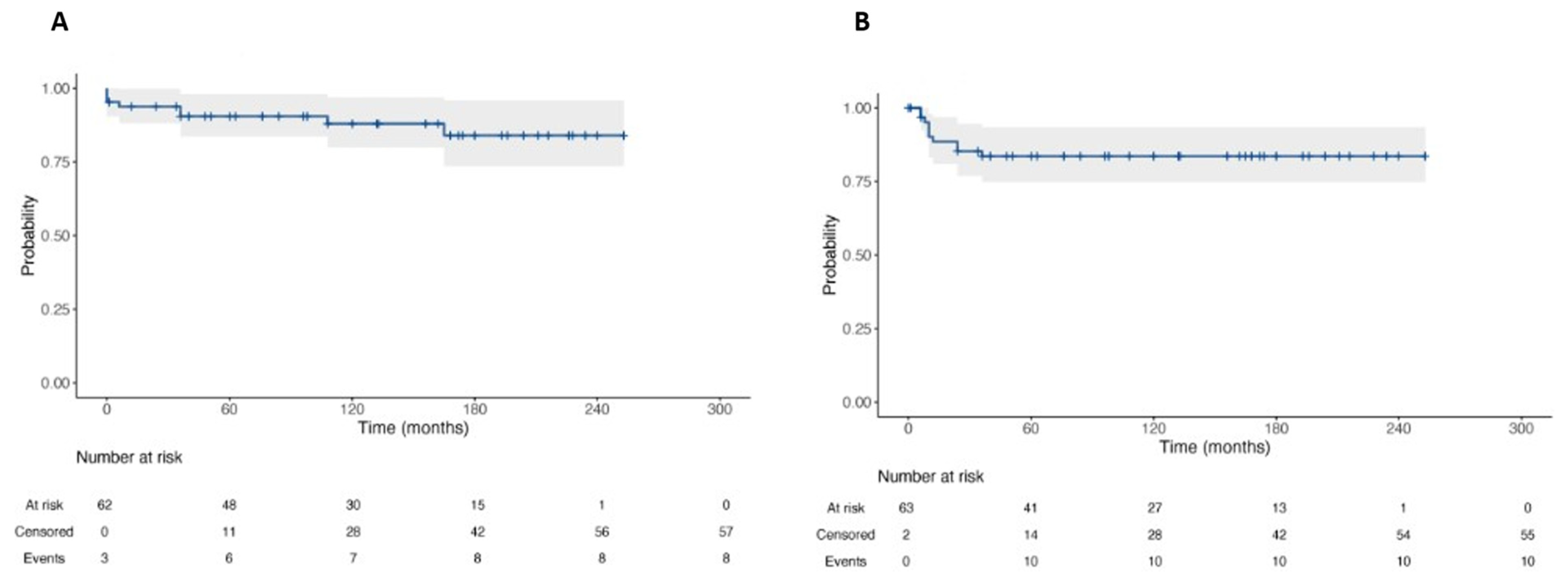 Medicina 59 00133 g006