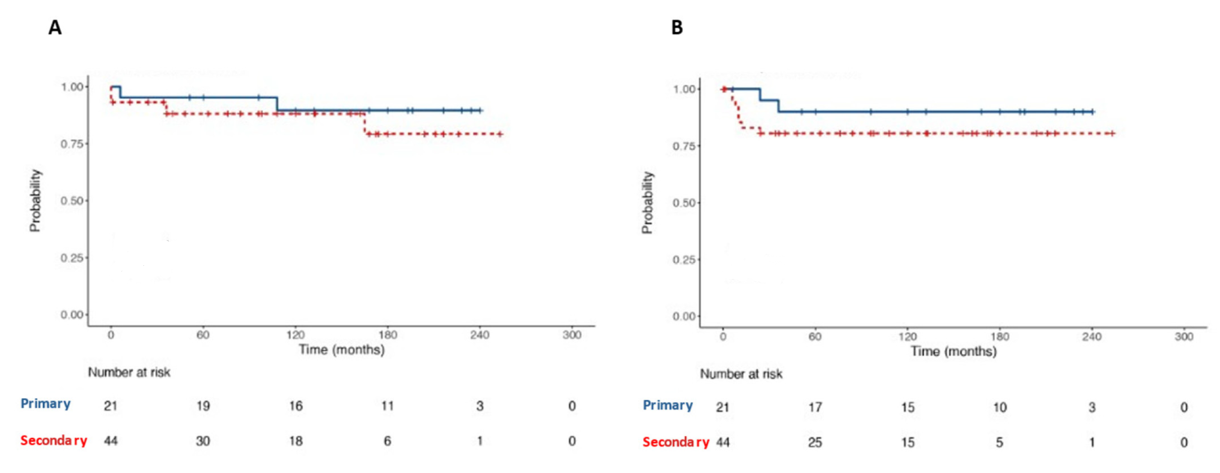 Medicina 59 00133 g007