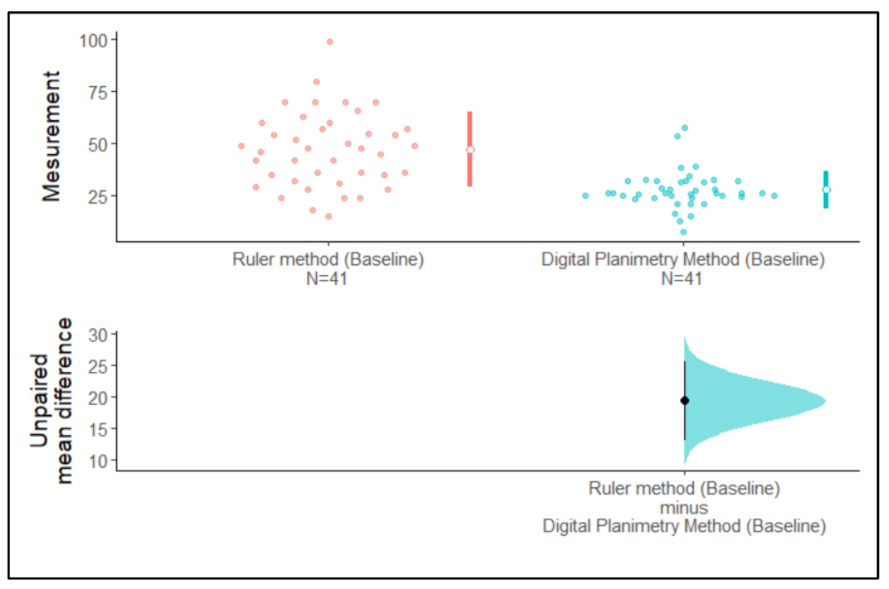 Medicina 59 00135 g005