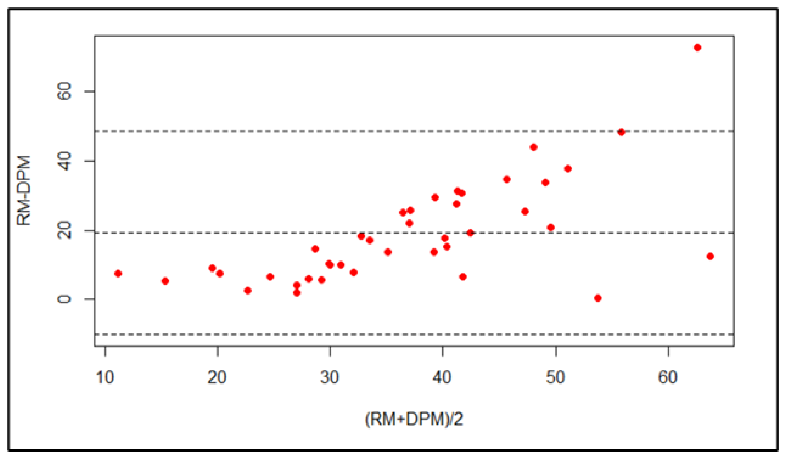 Medicina 59 00135 g007