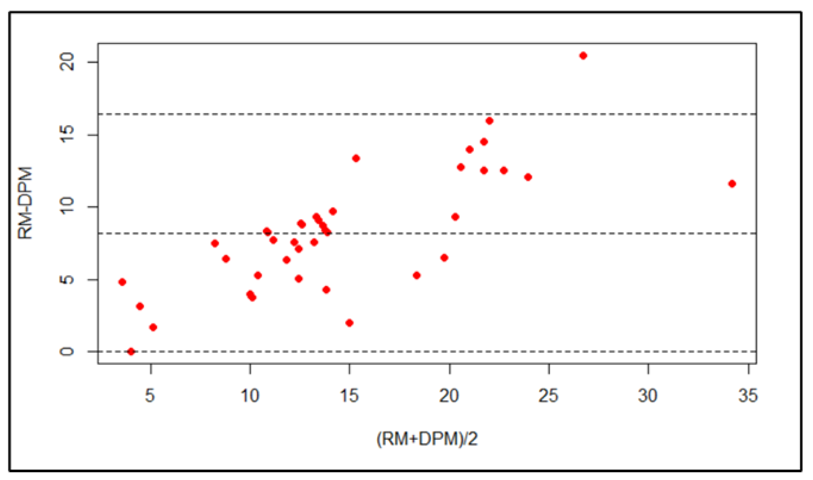 Medicina 59 00135 g008