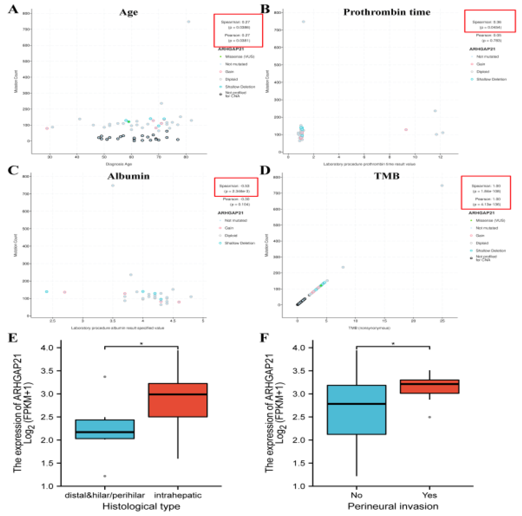Medicina 59 00139 g002 Medicina 59 00139 g002