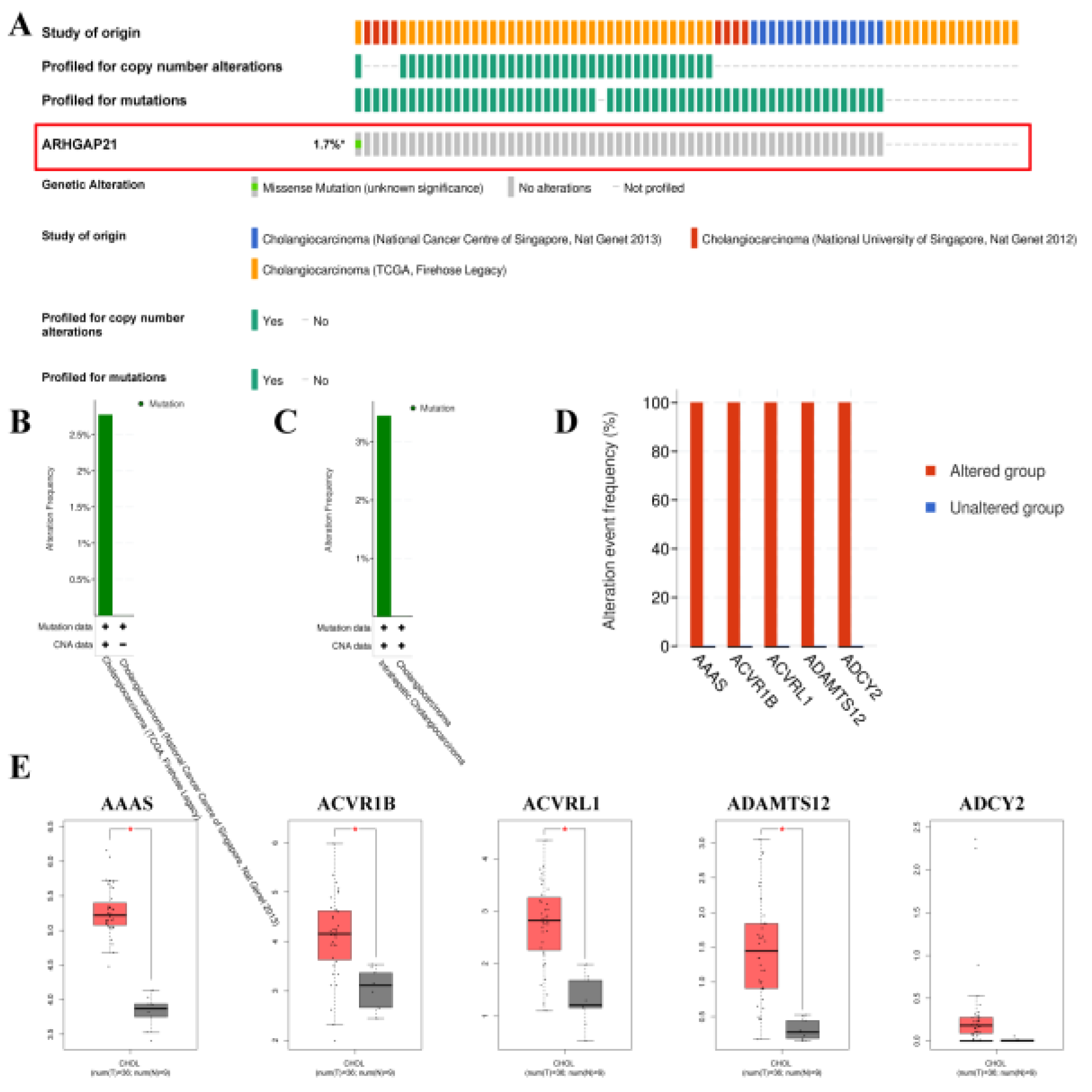 Medicina 59 00139 g003 Medicina 59 00139 g003
