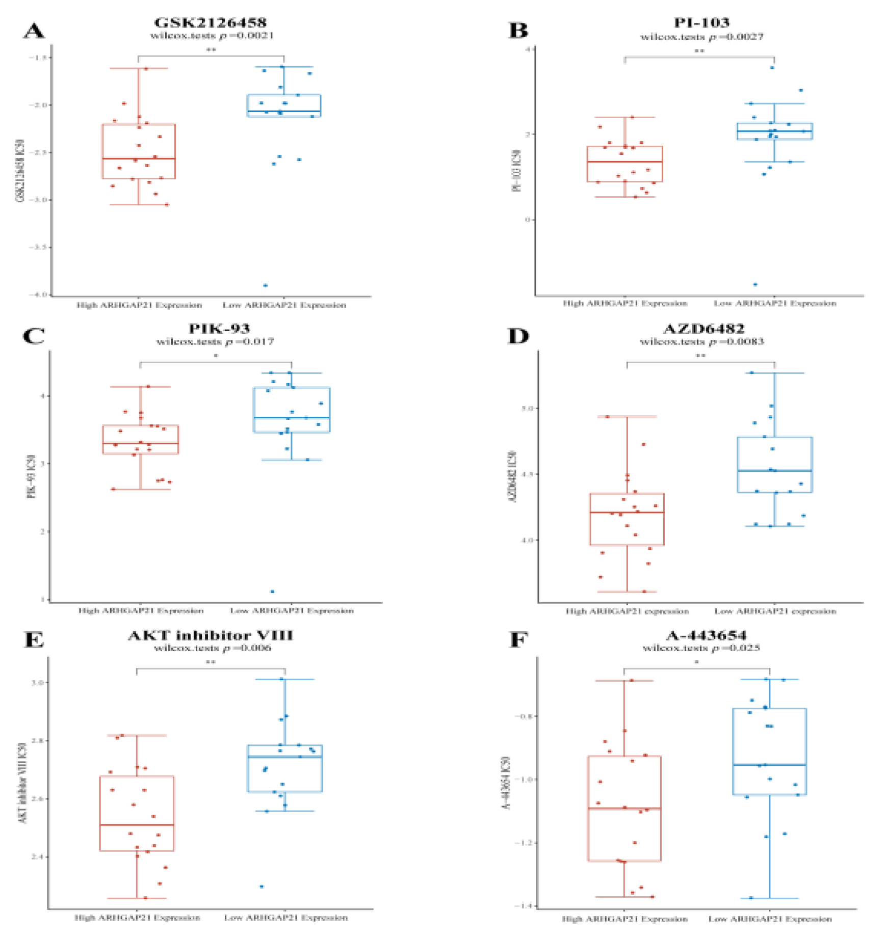 Medicina 59 00139 g007 Medicina 59 00139 g007