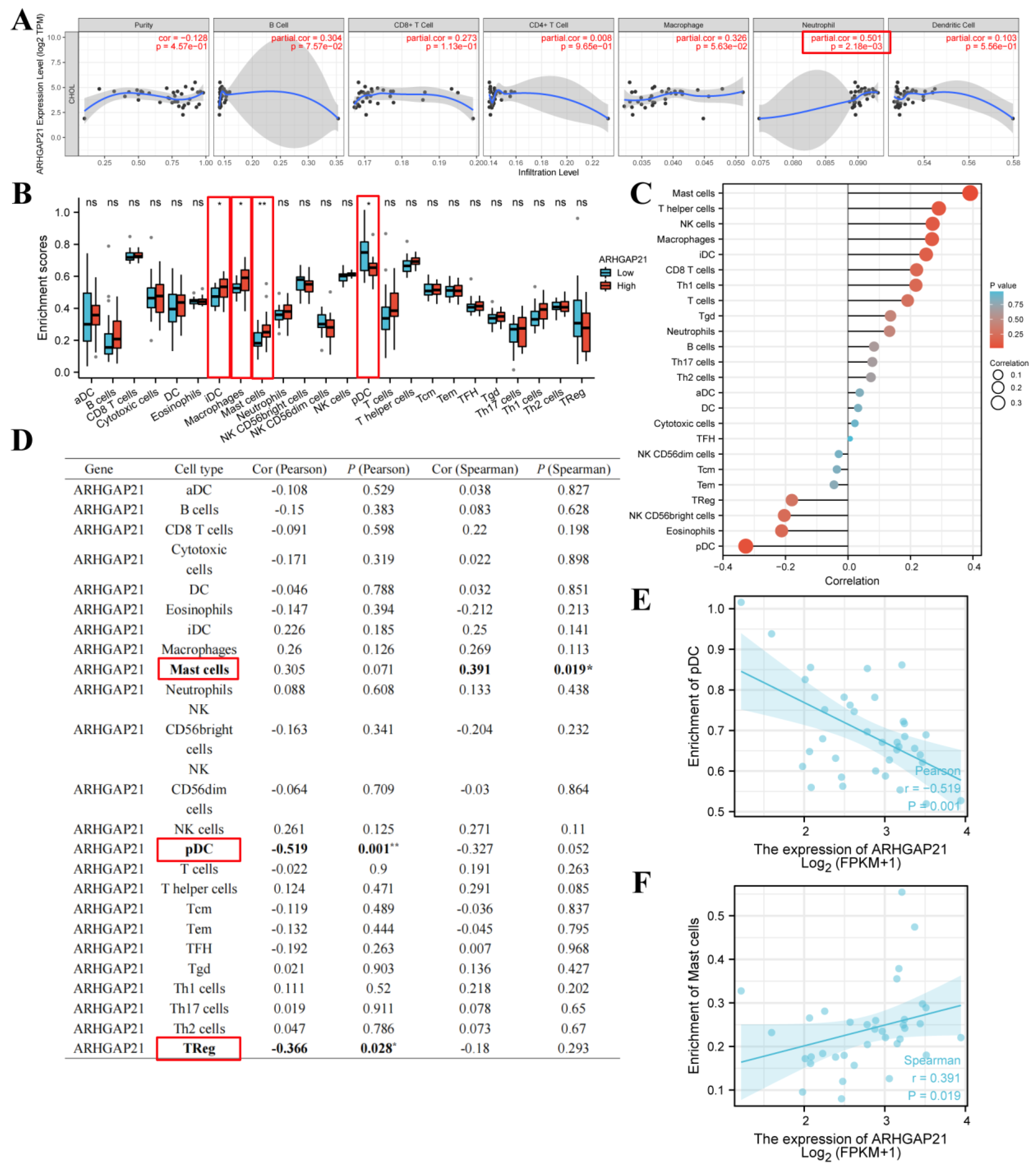 Medicina 59 00139 g008 Medicina 59 00139 g008