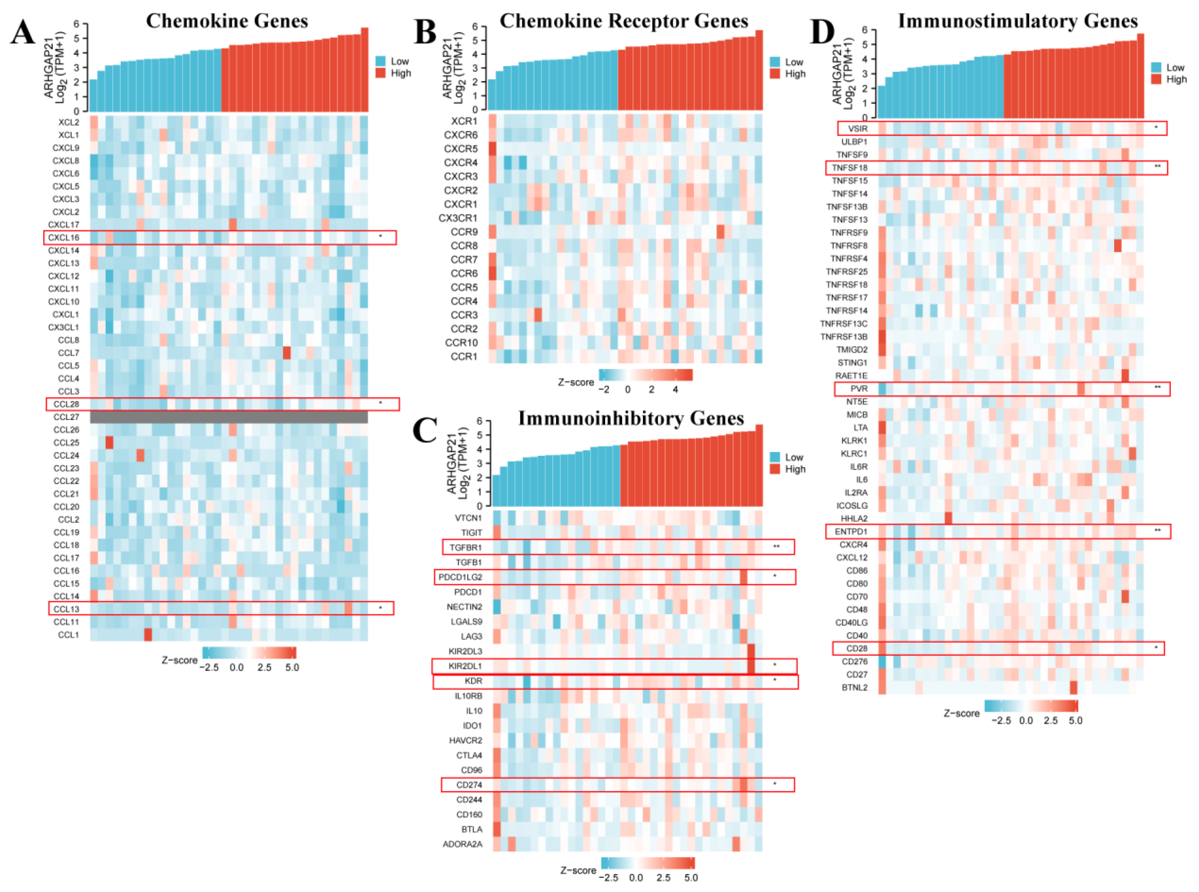Medicina 59 00139 g009 Medicina 59 00139 g009