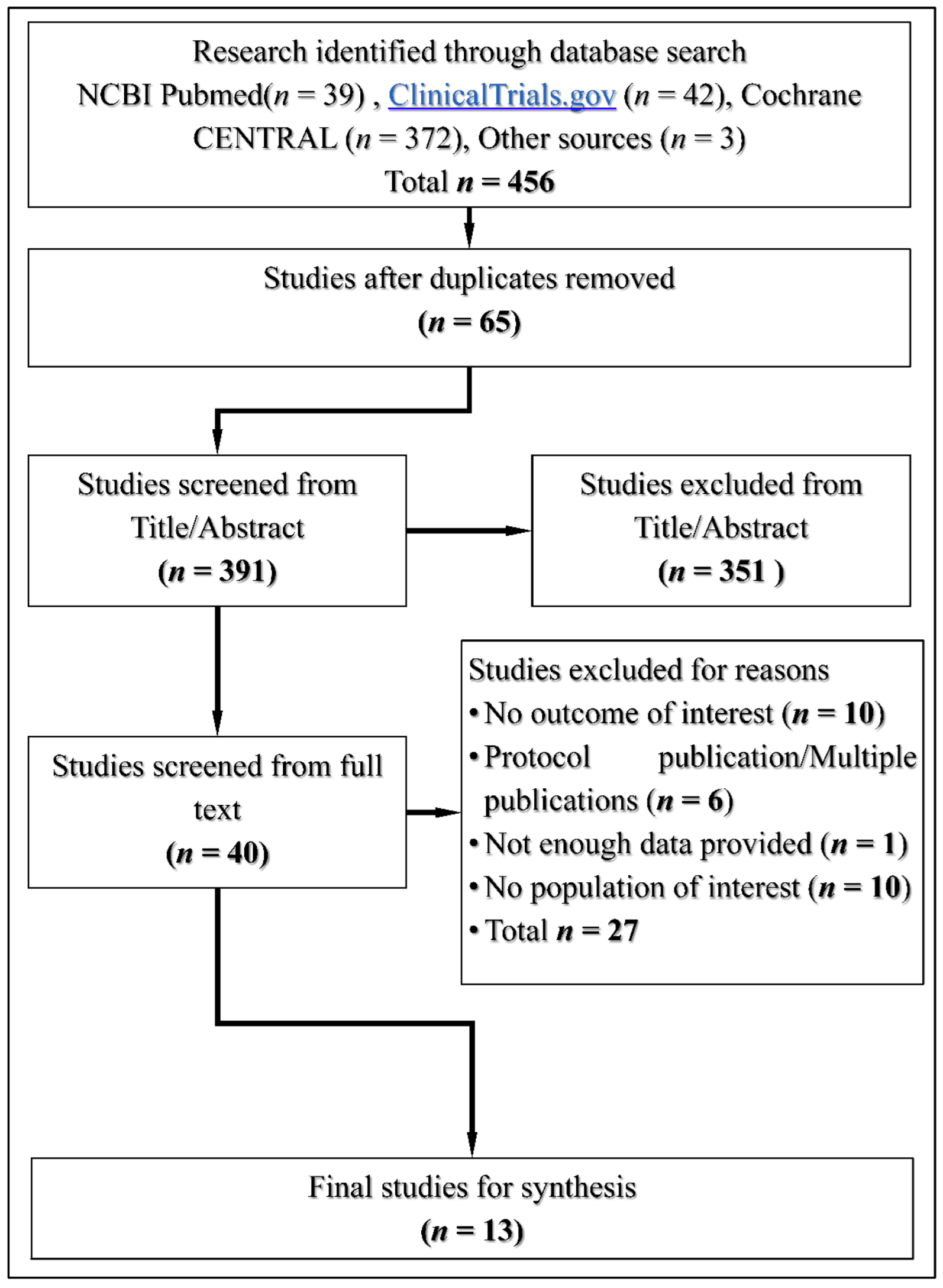 Medicina 59 00141 g001