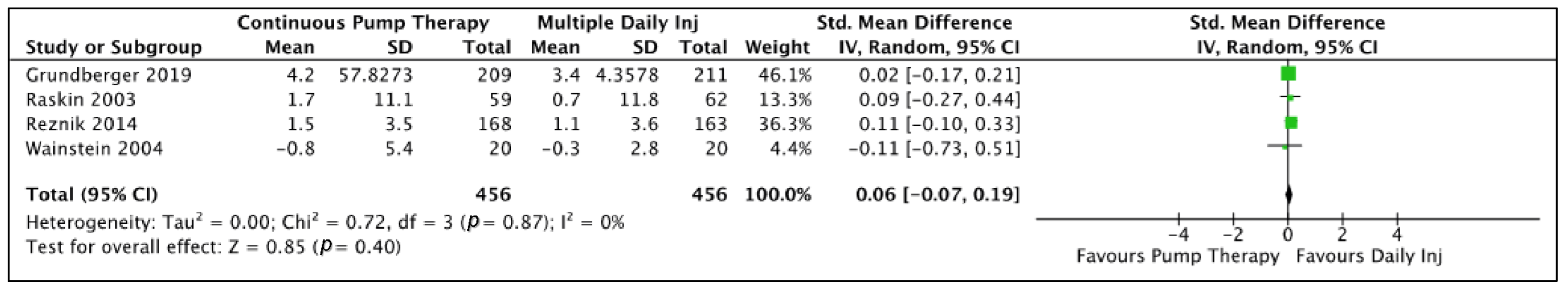 Medicina 59 00141 g006