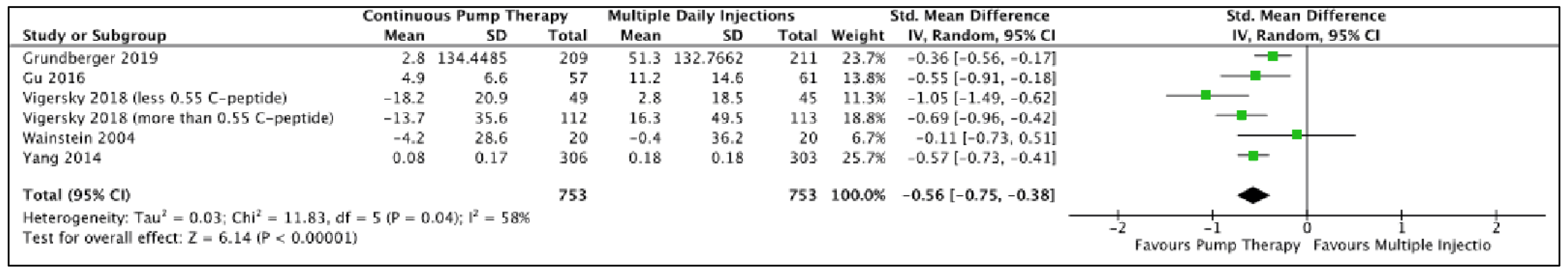 Medicina 59 00141 g007