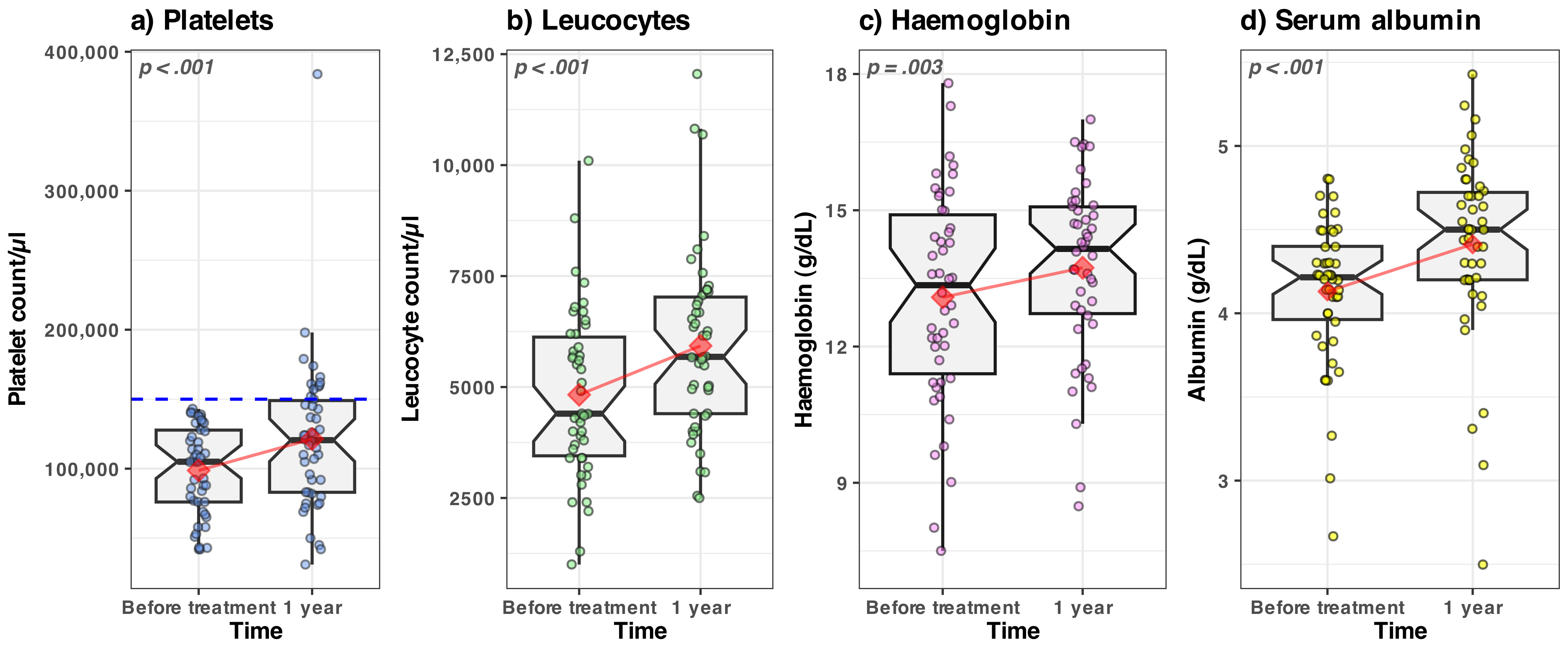 Medicina 59 00146 g002