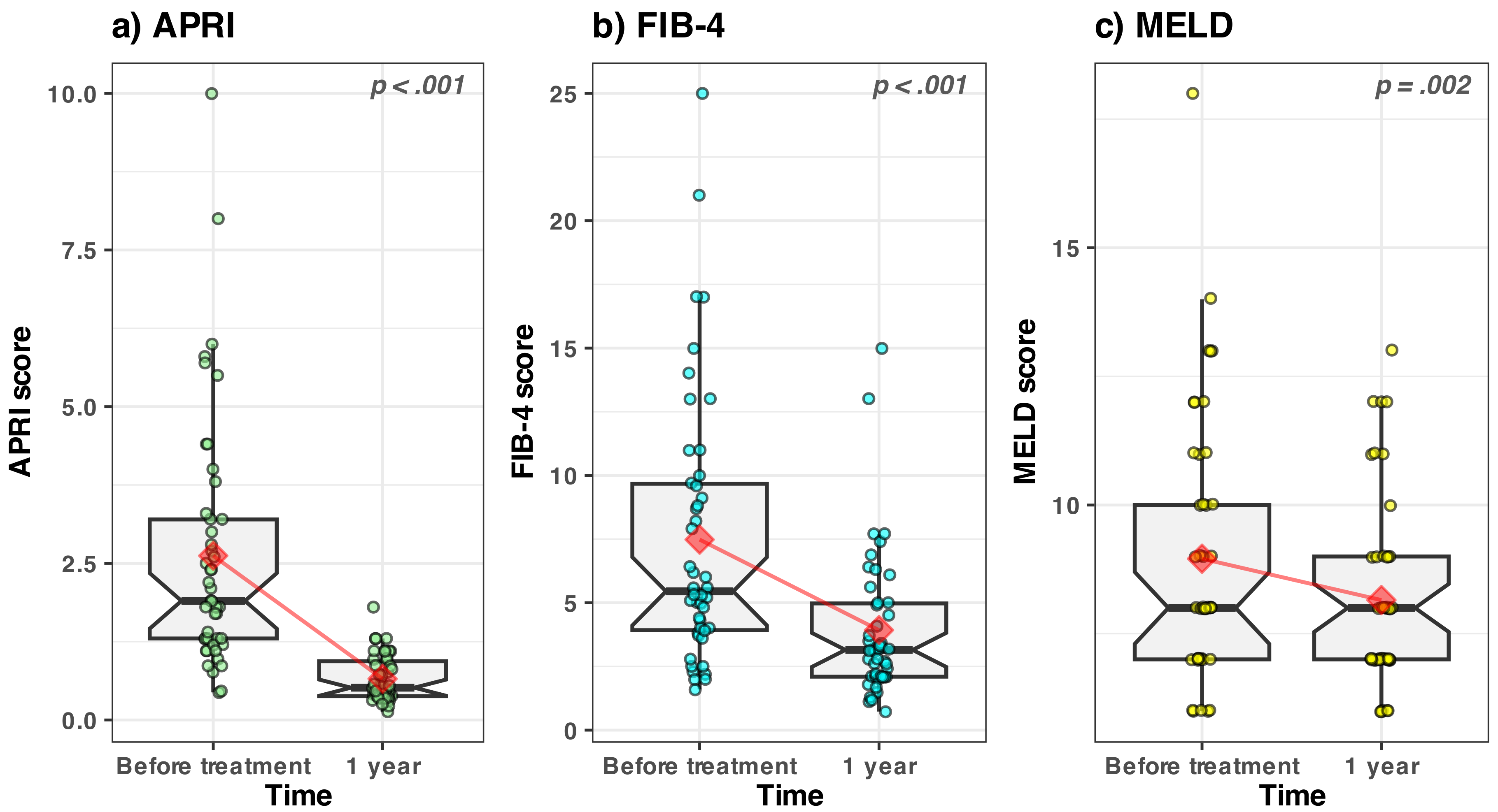 Medicina 59 00146 g003
