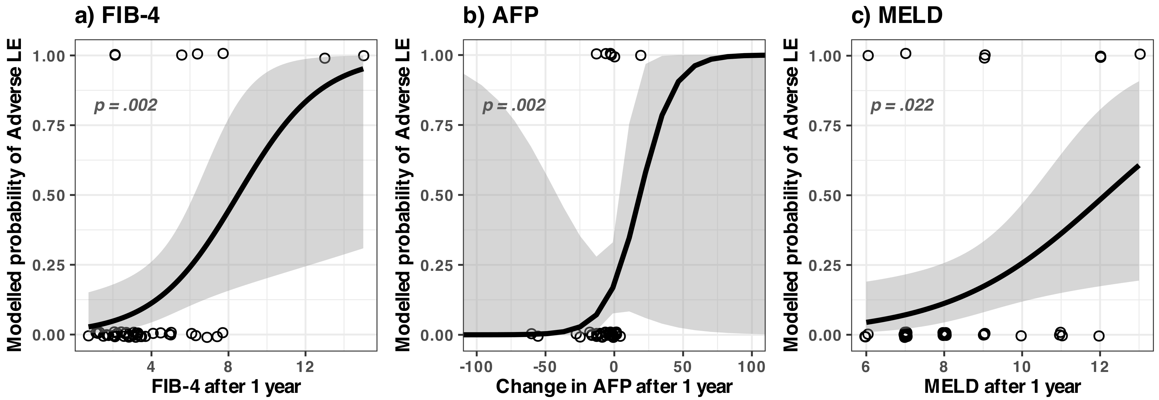 Medicina 59 00146 g004
