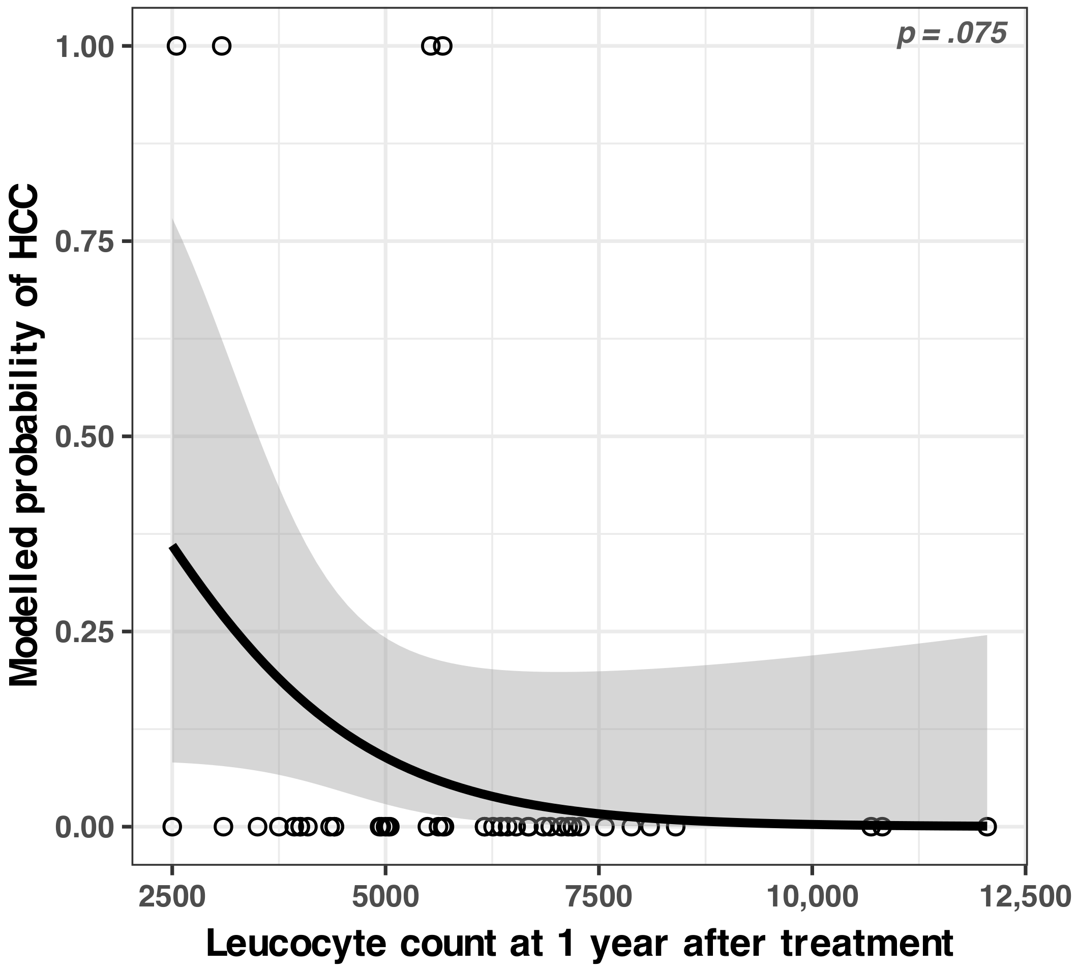 Medicina 59 00146 g005