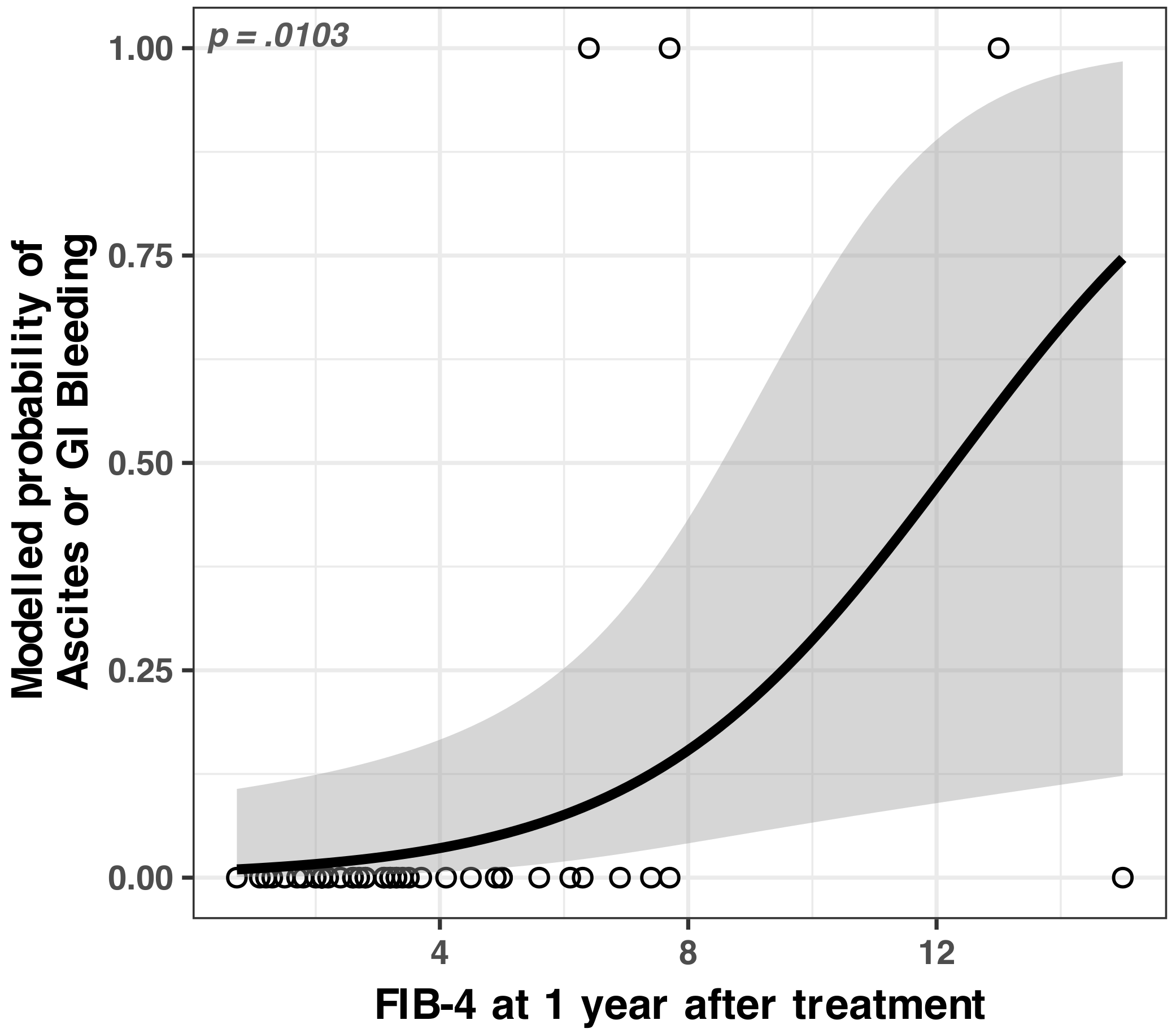 Medicina 59 00146 g006