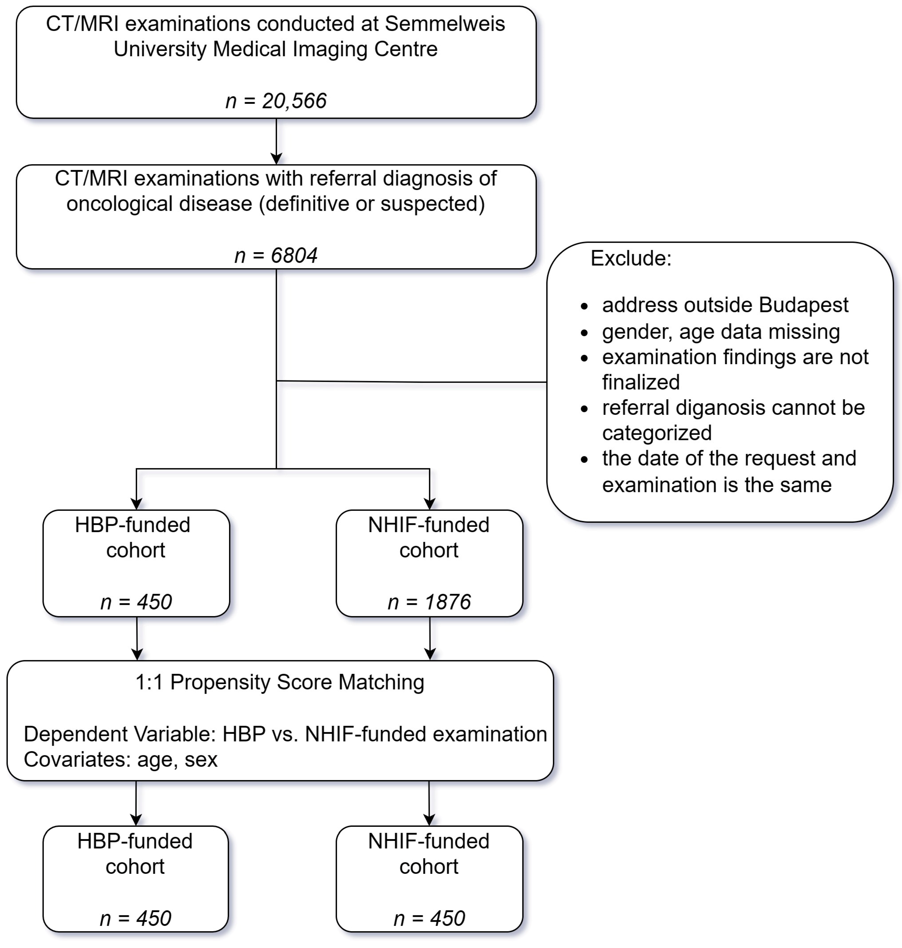 Medicina 59 00153 g001