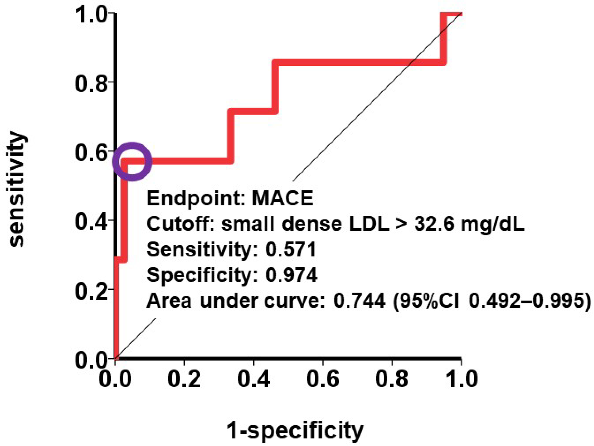 Medicina 59 00158 g002