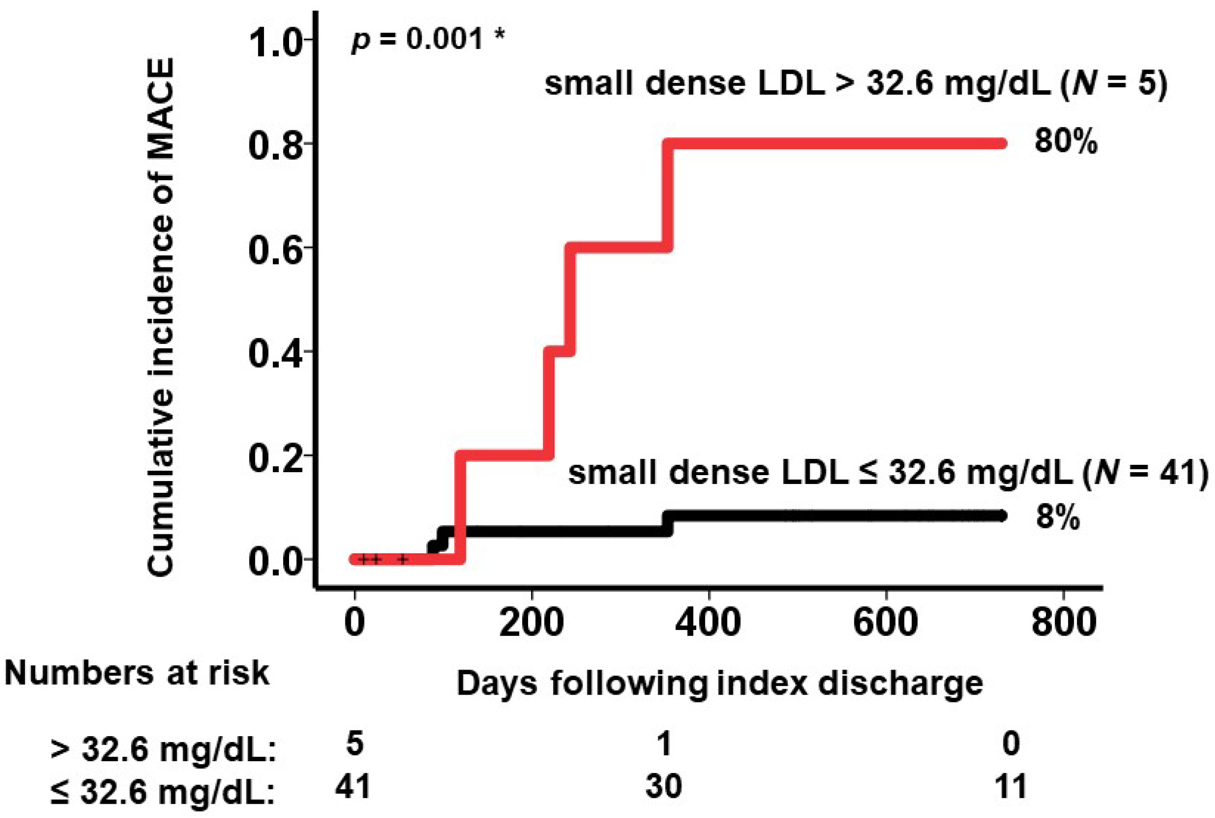 Medicina 59 00158 g003