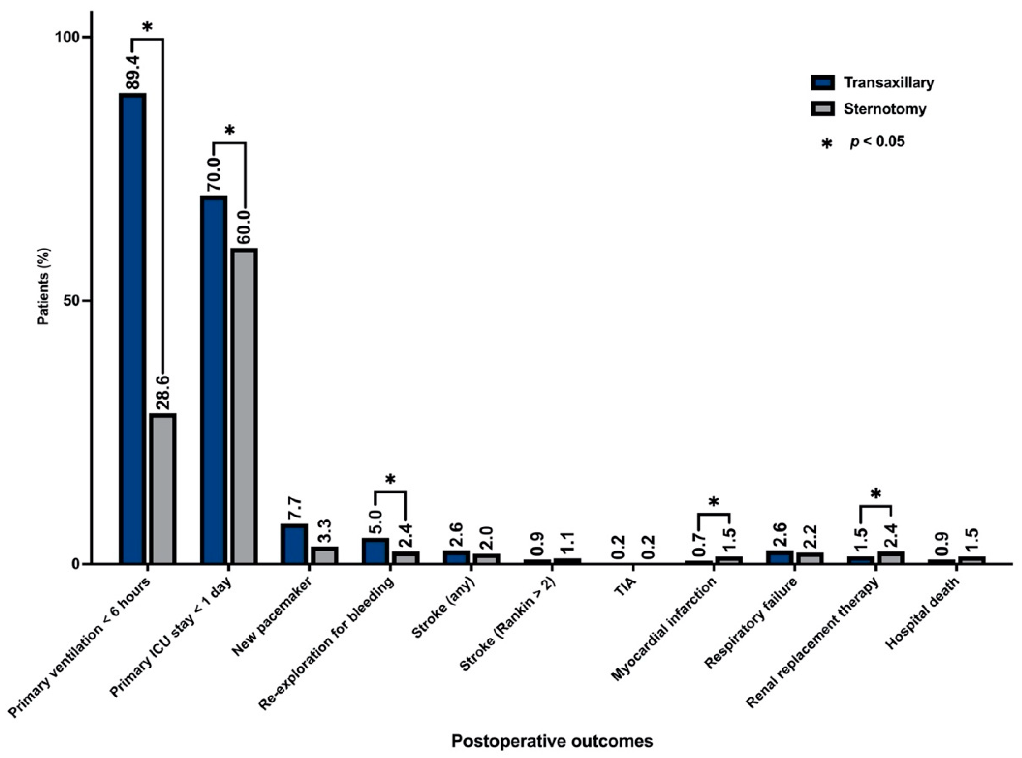 Medicina 59 00160 g004 Medicina 59 00160 g004