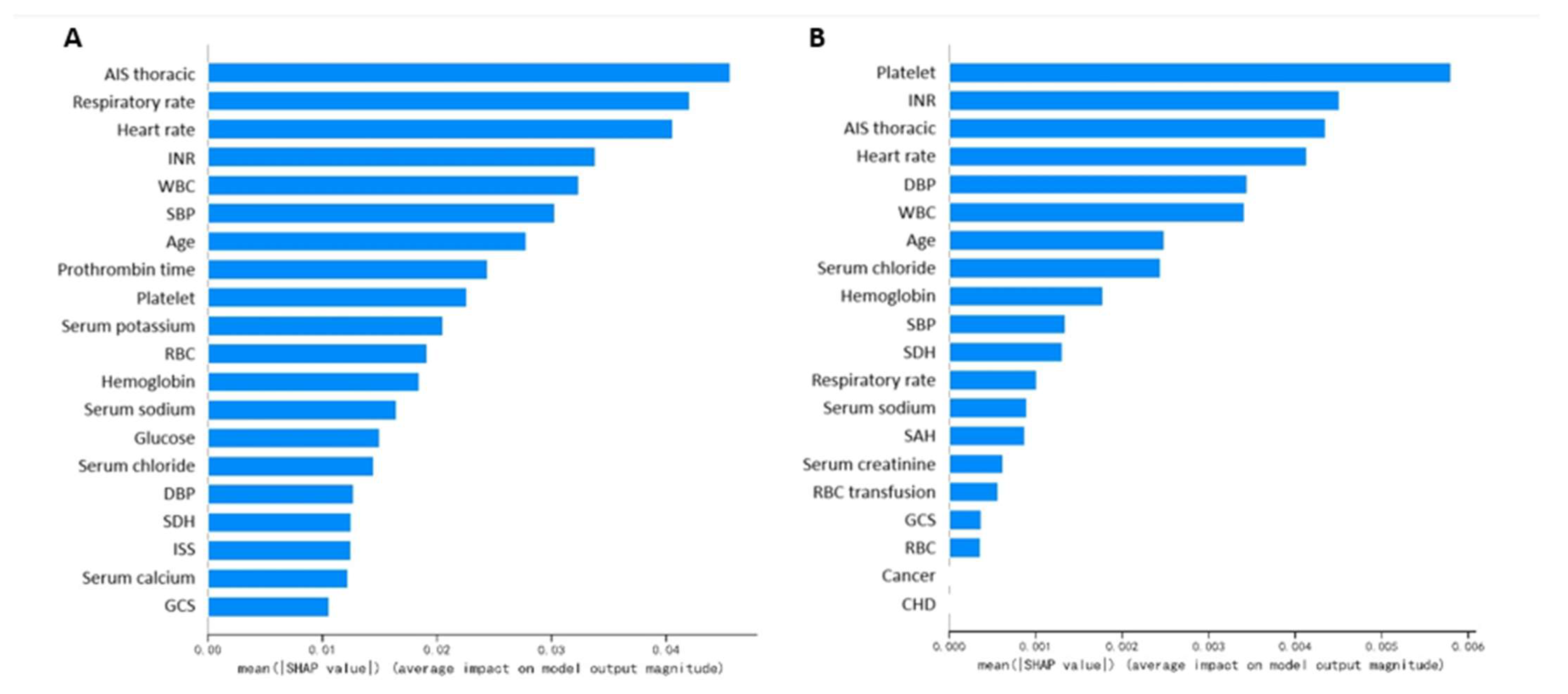 Medicina 59 00171 g004a