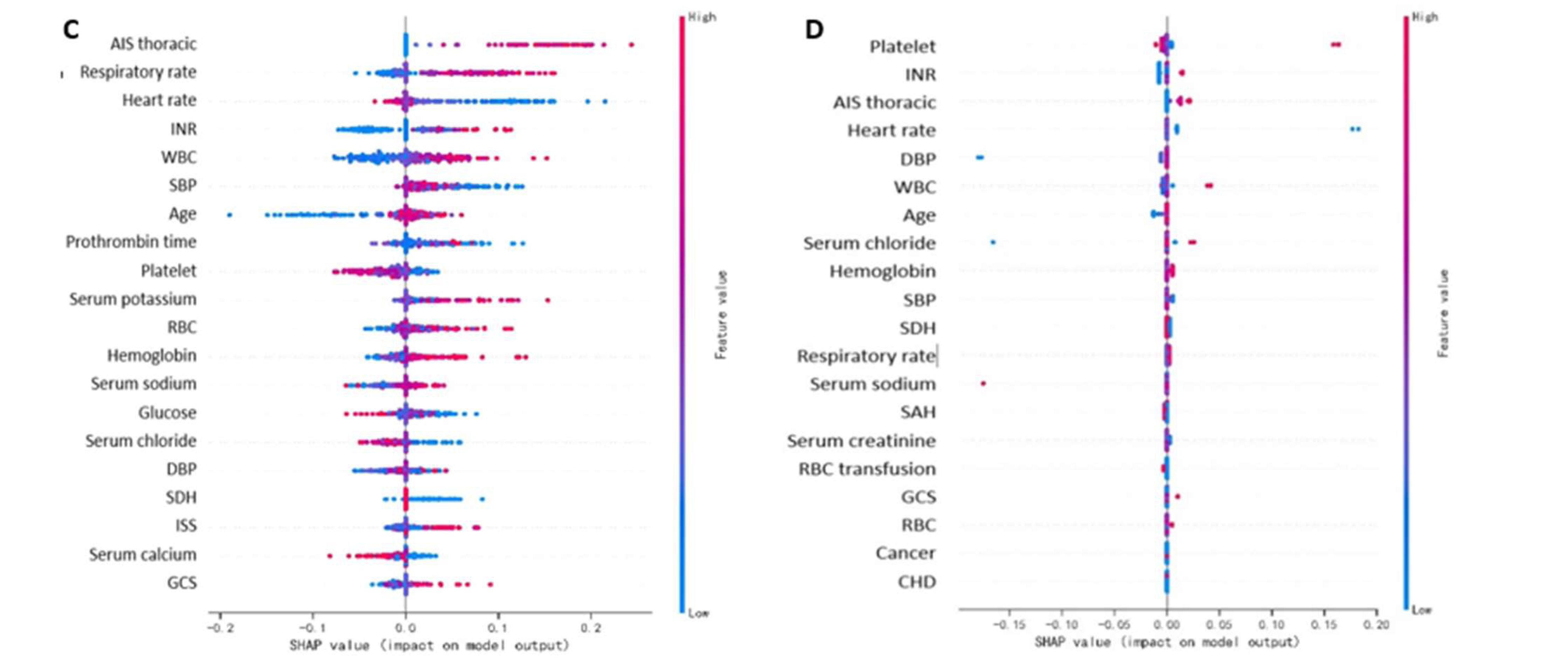 Medicina 59 00171 g004b