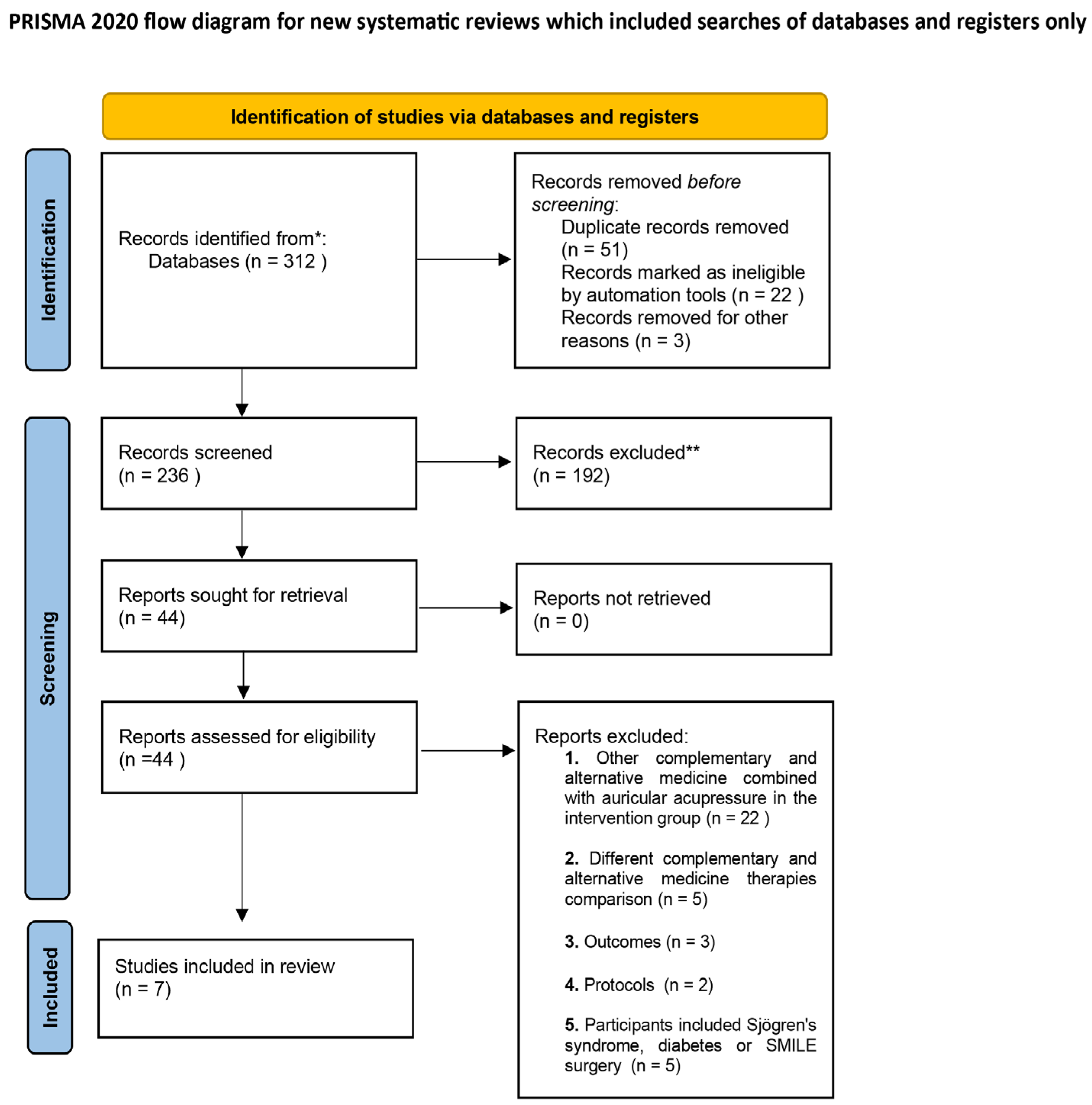 Medicina 59 00177 g001