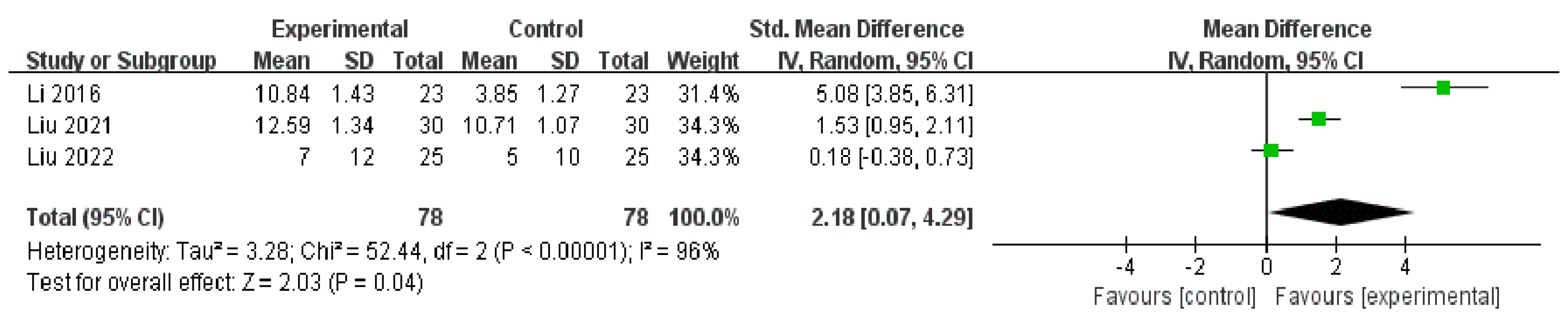 Medicina 59 00177 g006