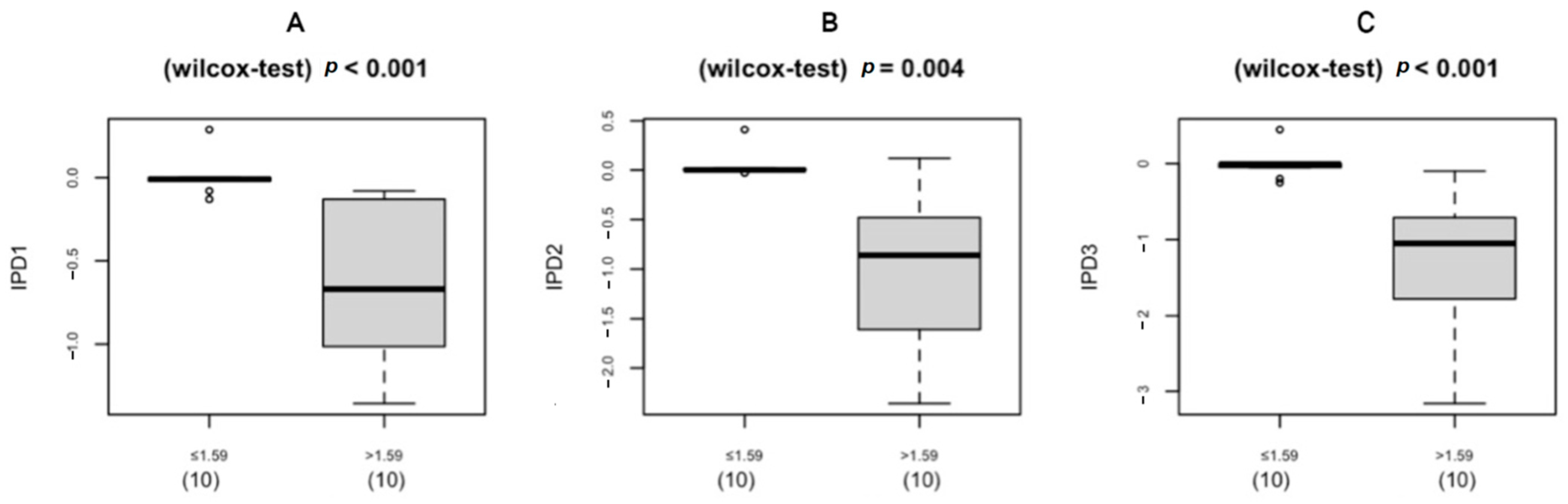 Medicina 59 00178 g004 Medicina 59 00178 g004