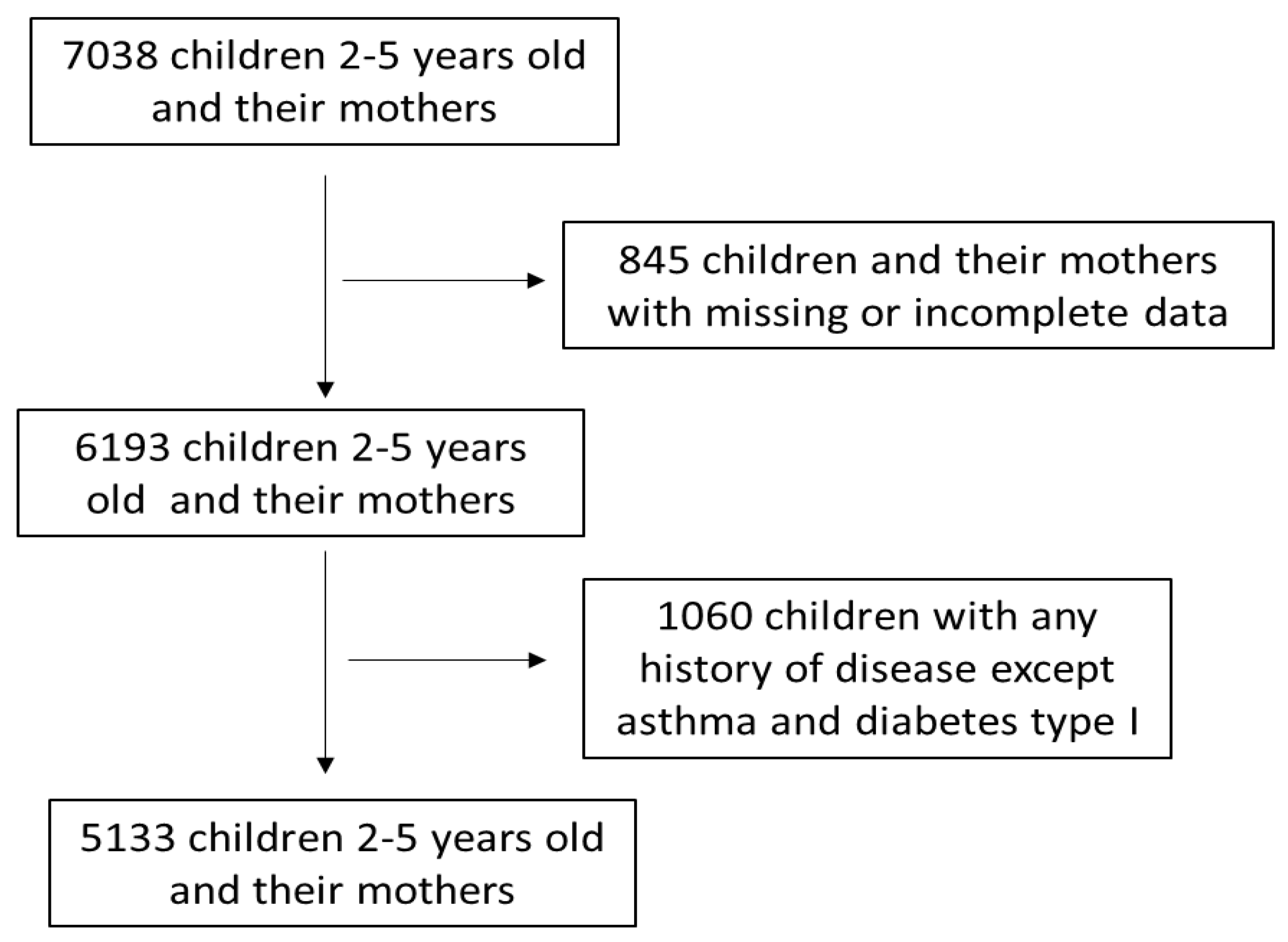 Medicina 59 00179 g001 Medicina 59 00179 g001