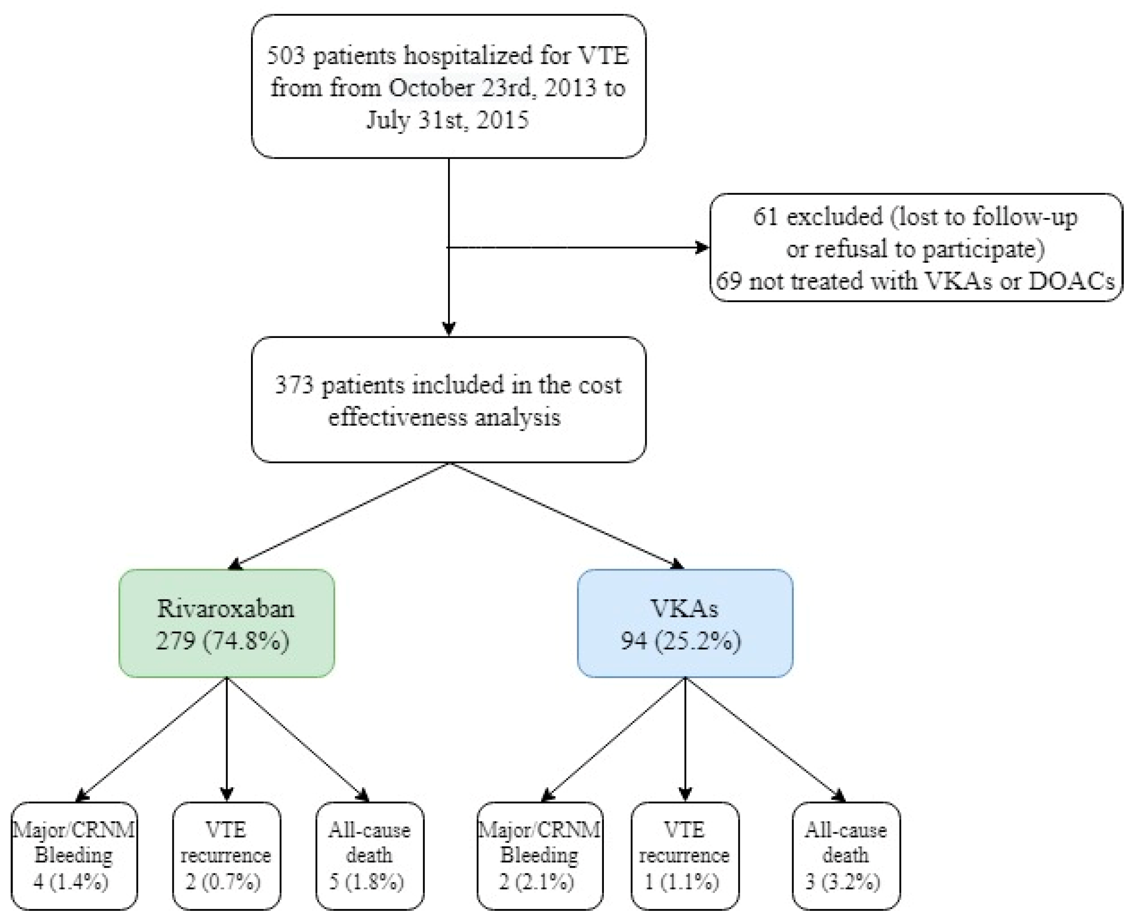 Medicina 59 00181 g001