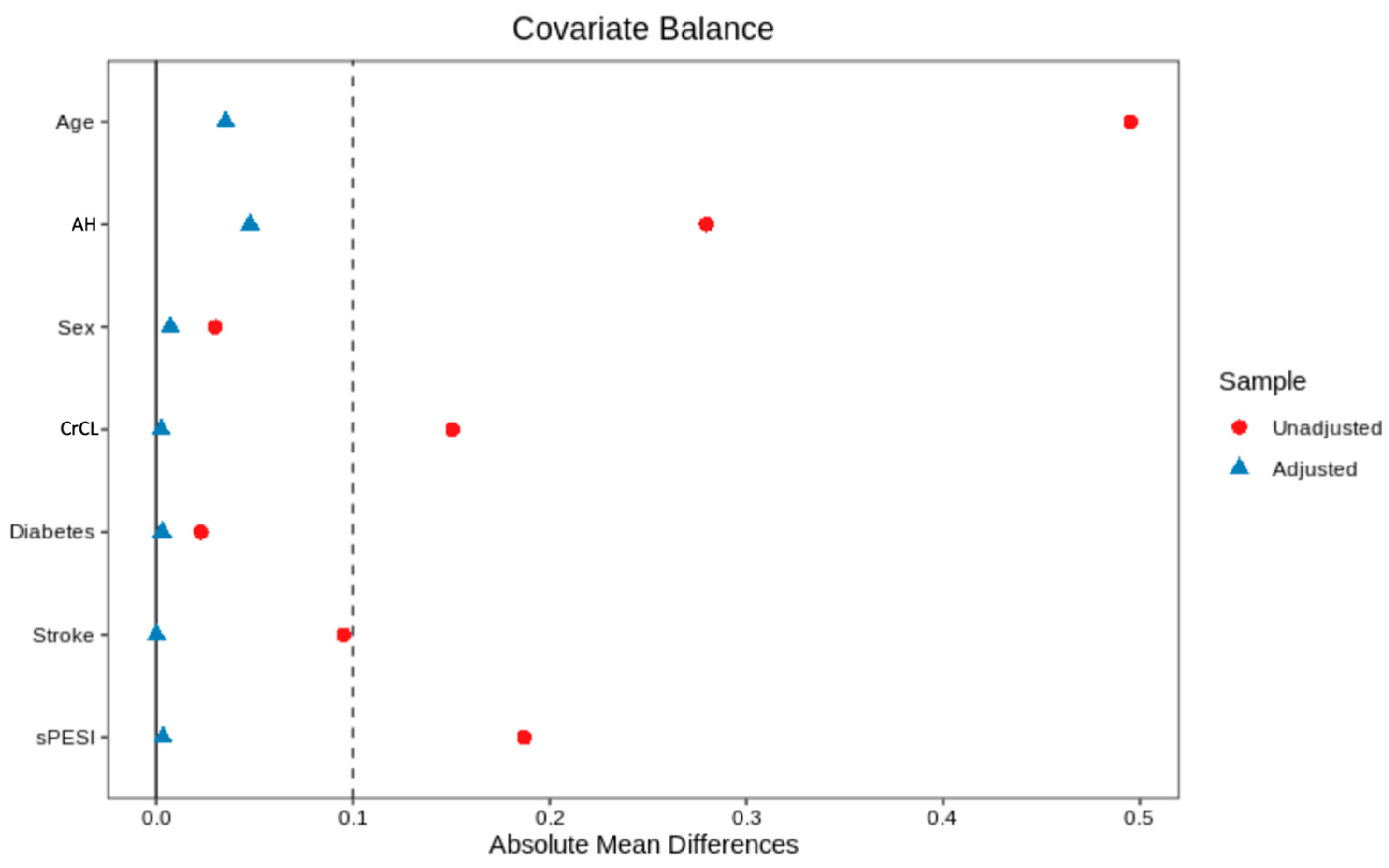 Medicina 59 00181 g002