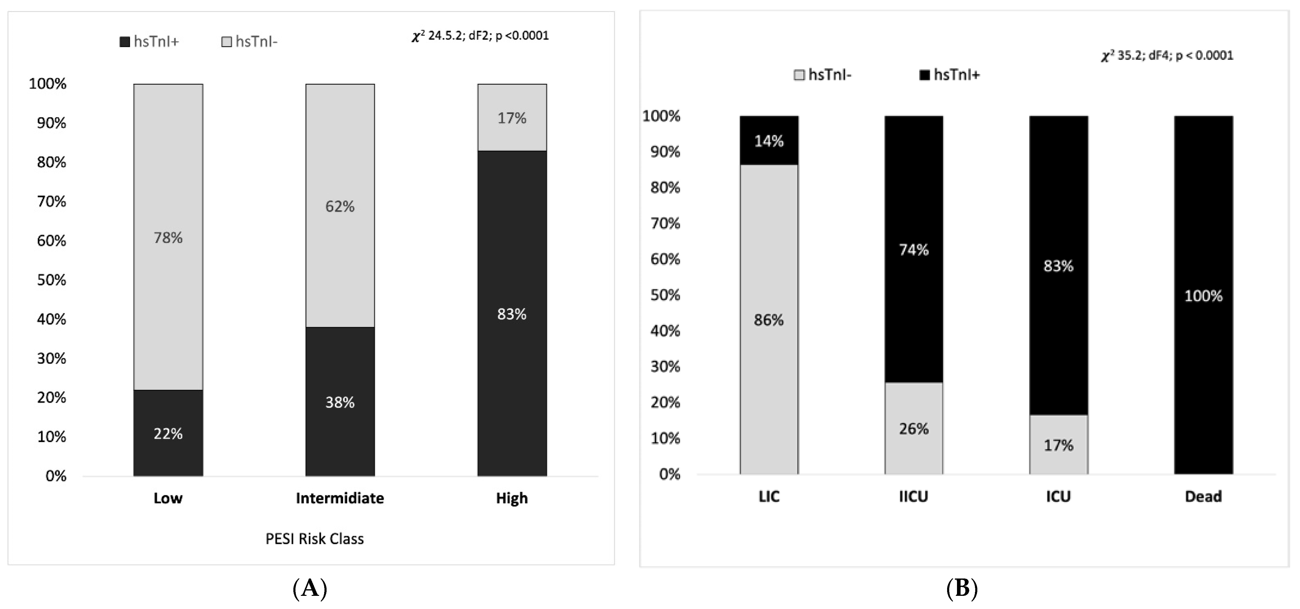 Medicina 59 00185 g002 Medicina 59 00185 g002