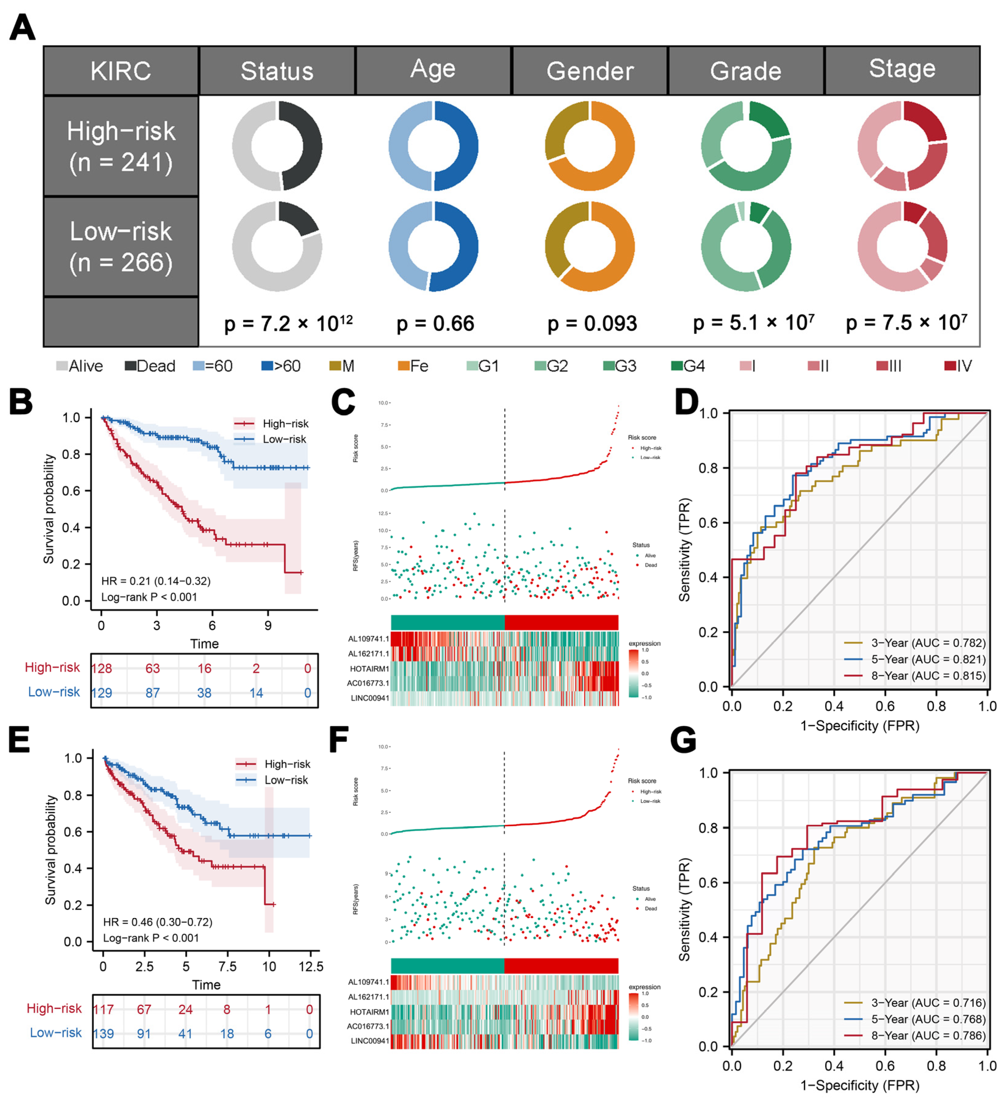 Medicina 59 00187 g003