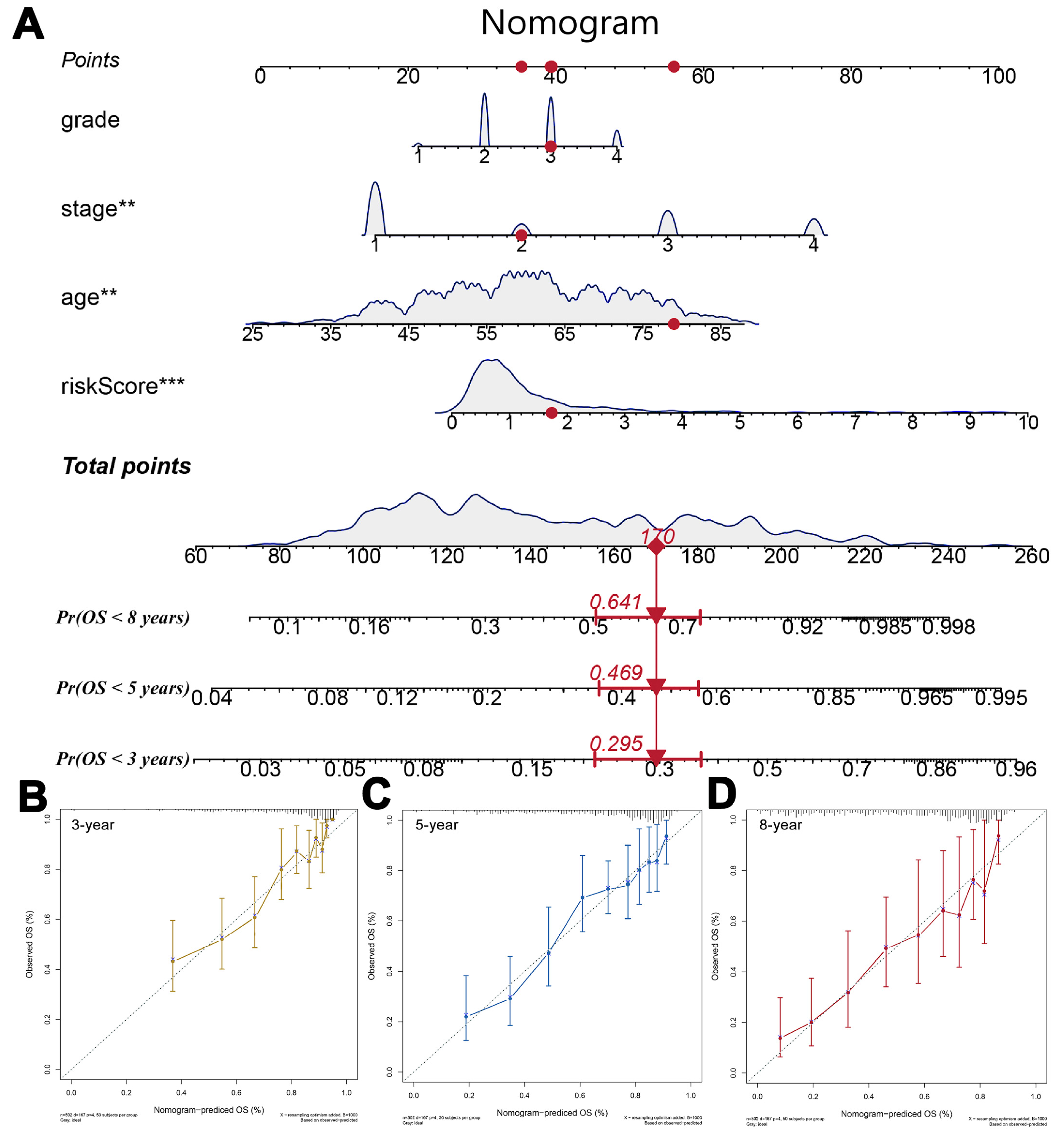 Medicina 59 00187 g004