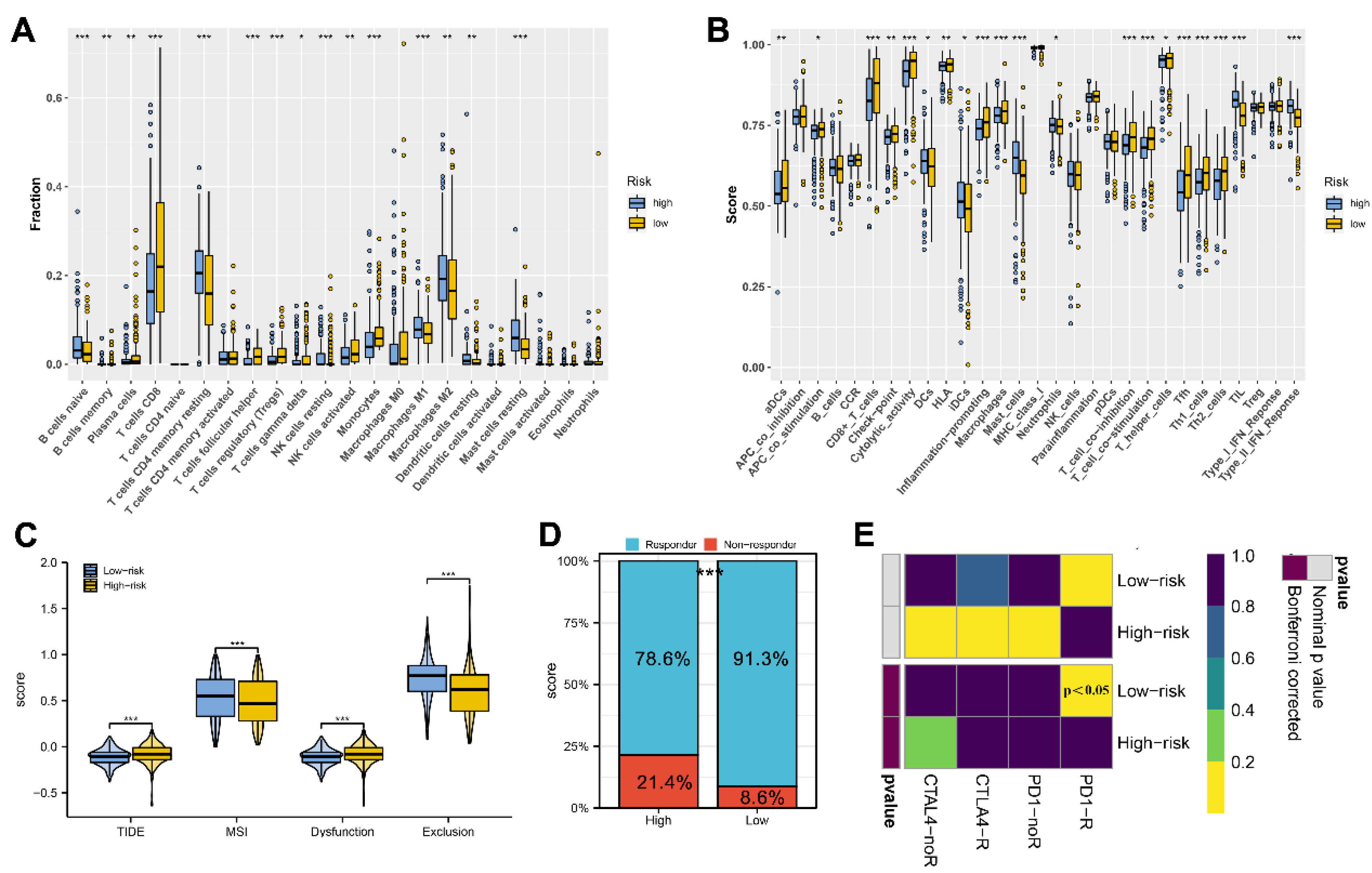 Medicina 59 00187 g006
