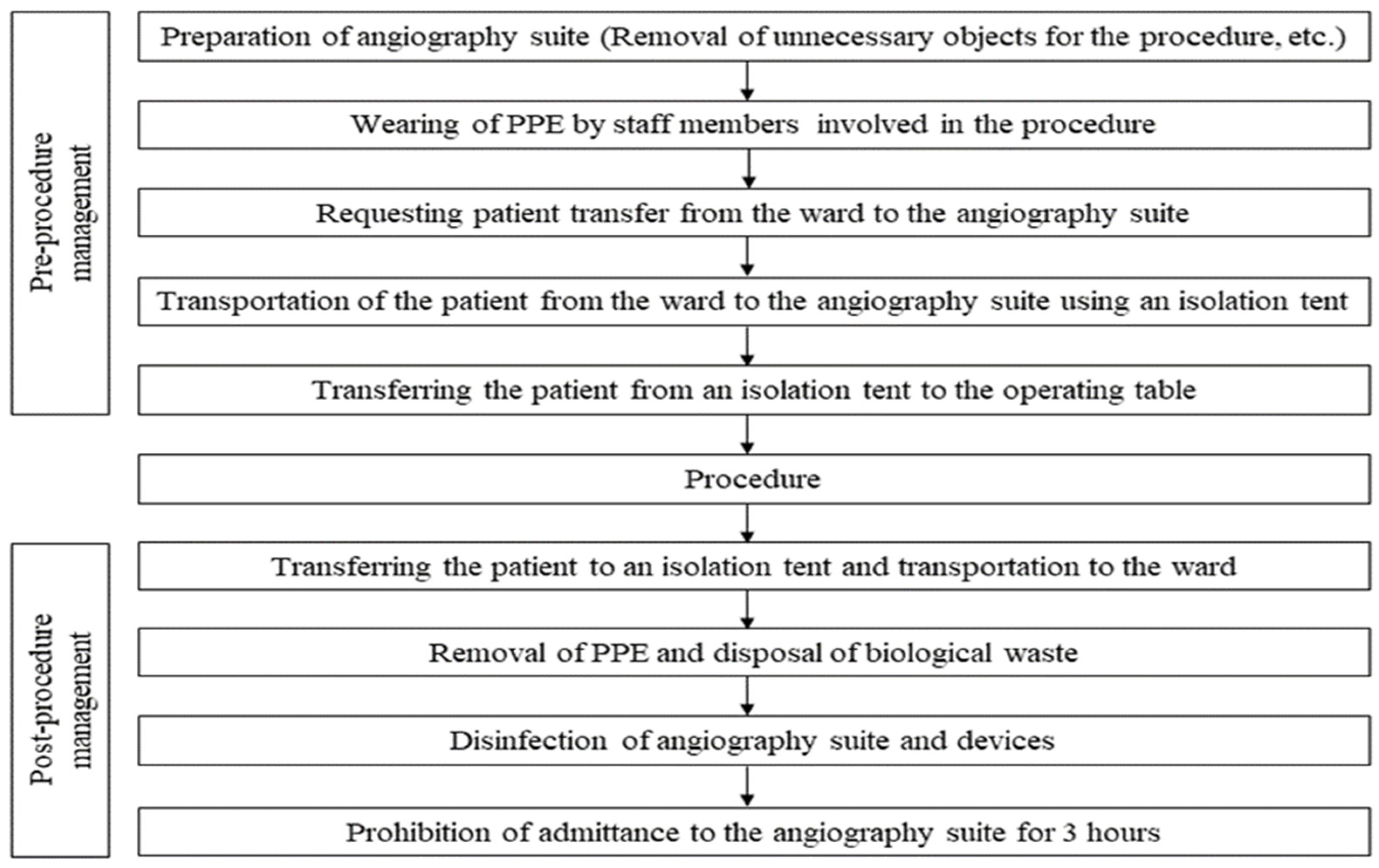 Medicina 59 00188 g002