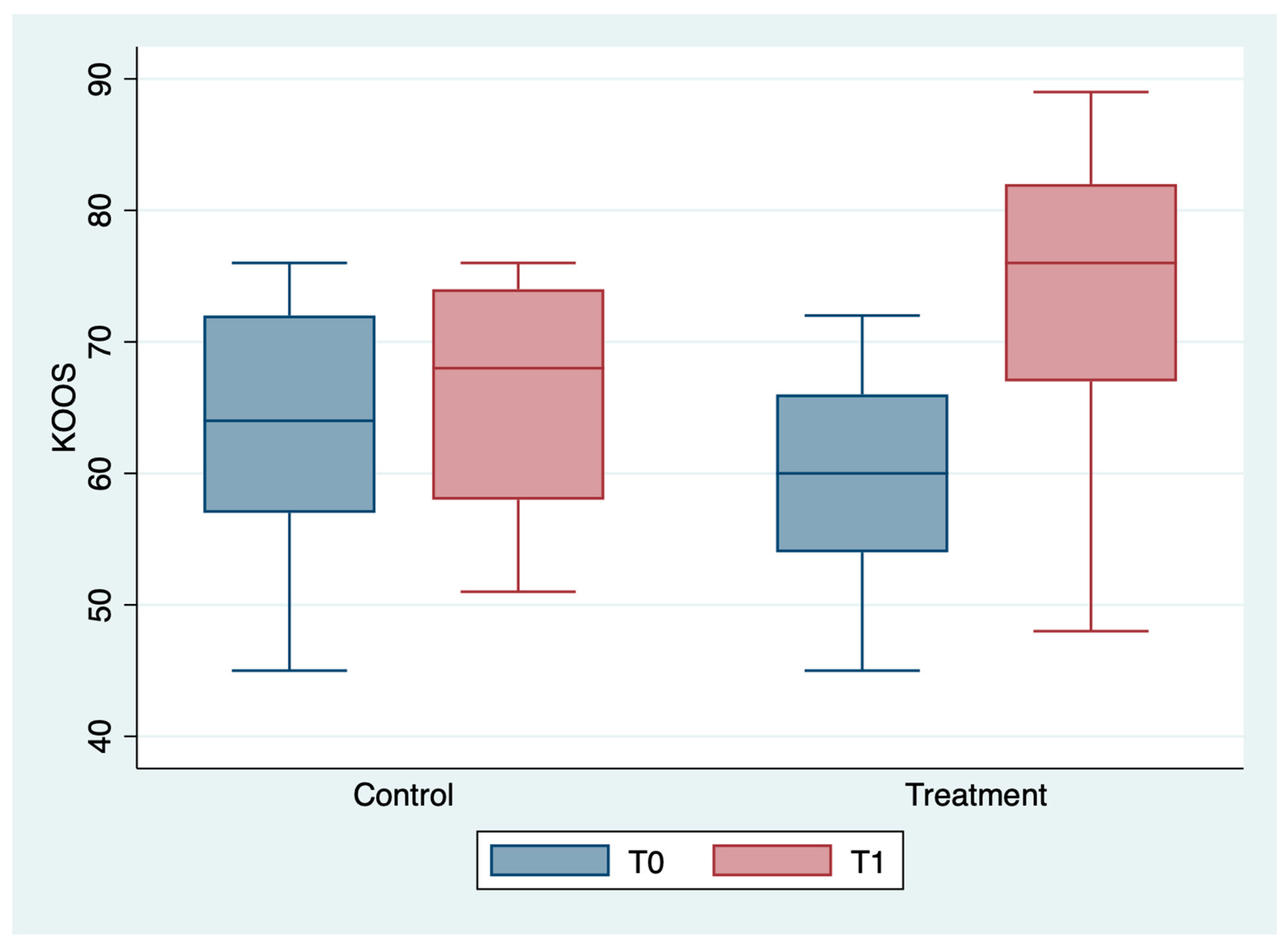 Medicina 59 00191 g005