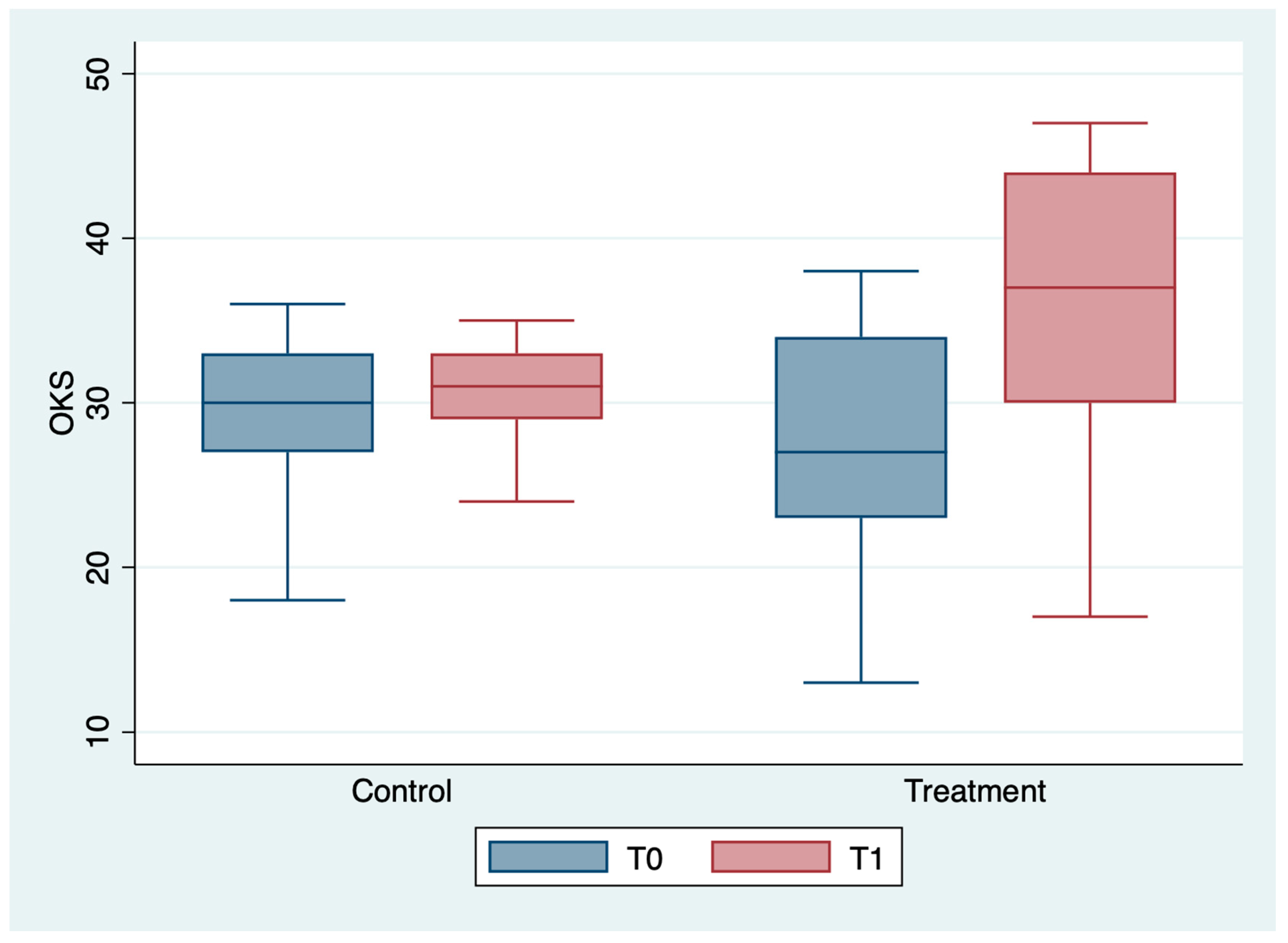 Medicina 59 00191 g006