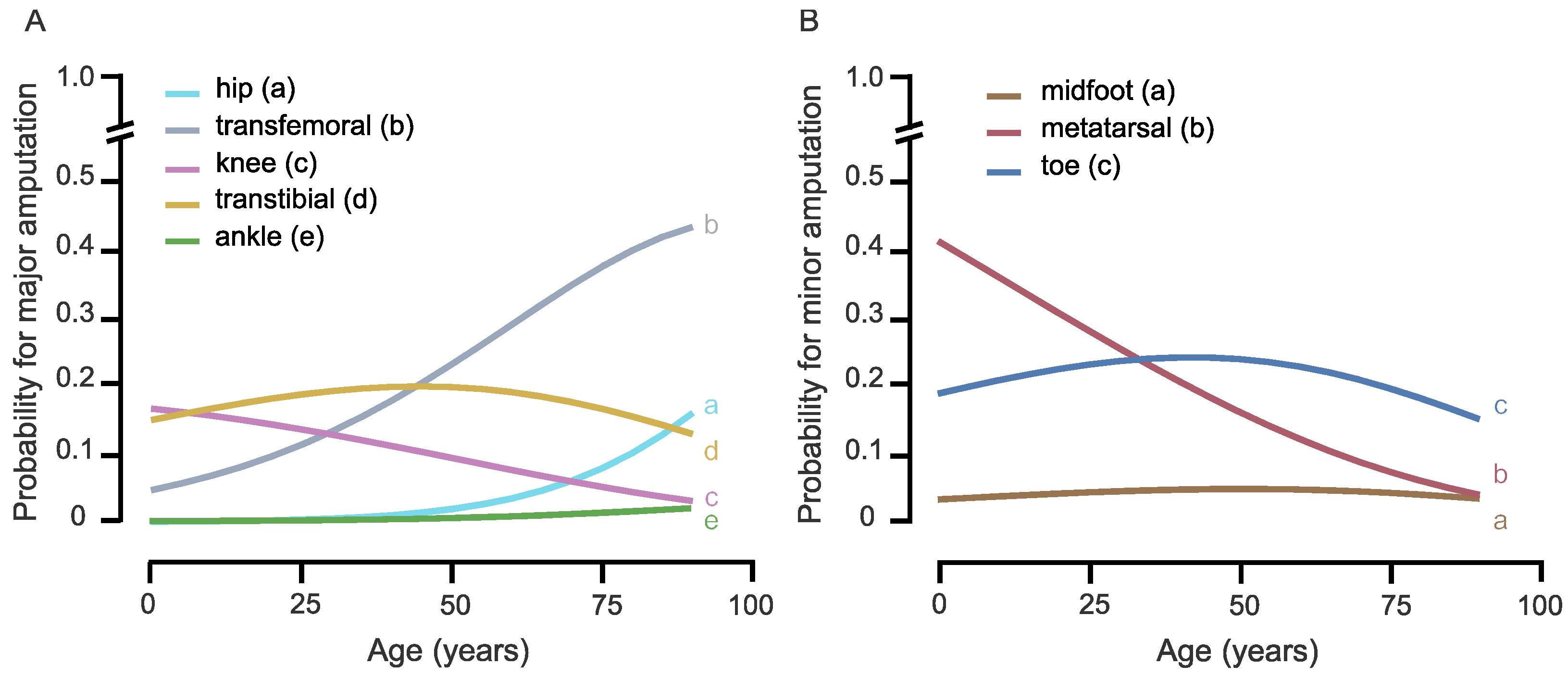 Medicina 59 00200 g003
