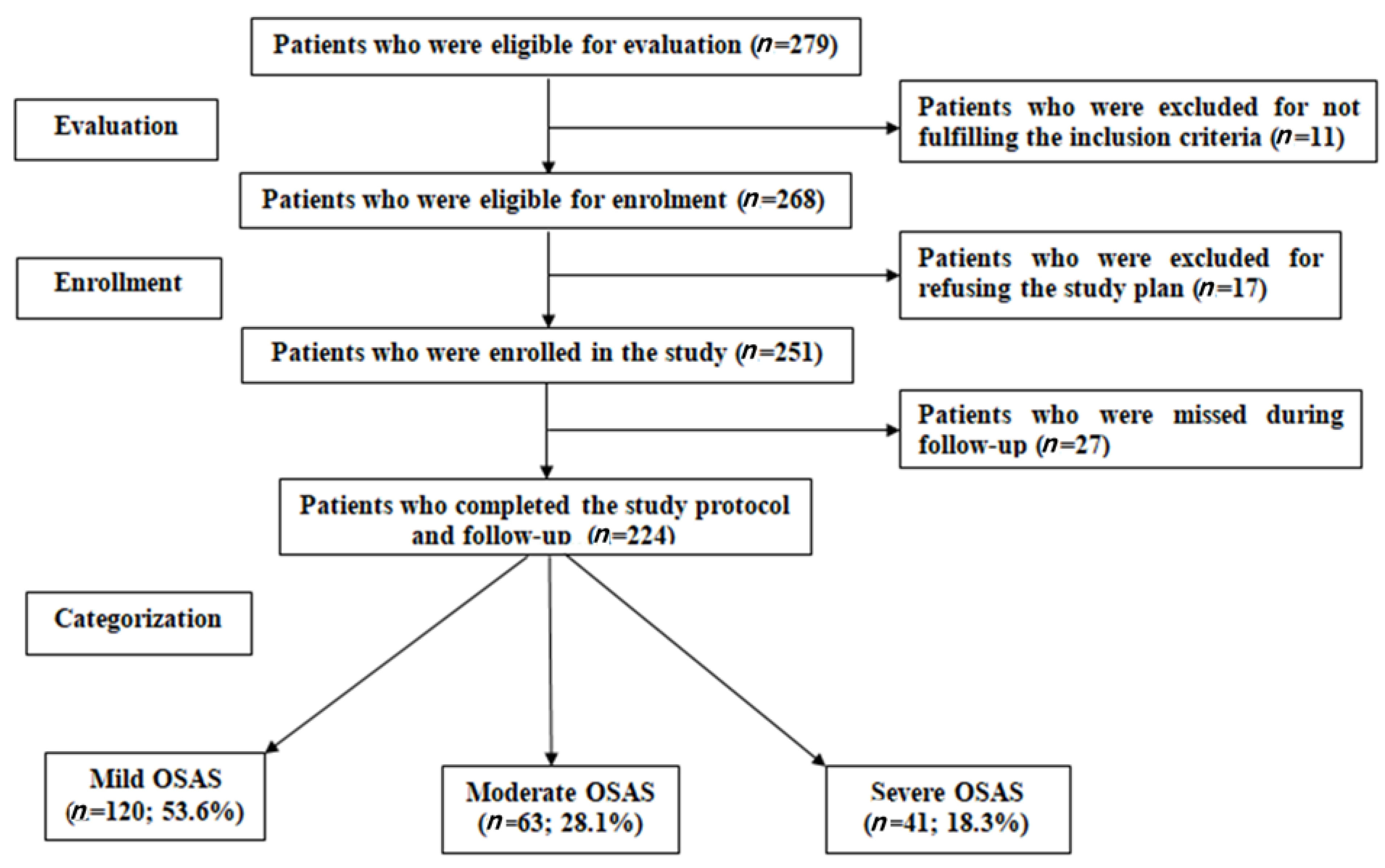 Medicina 59 00204 g001 Medicina 59 00204 g001
