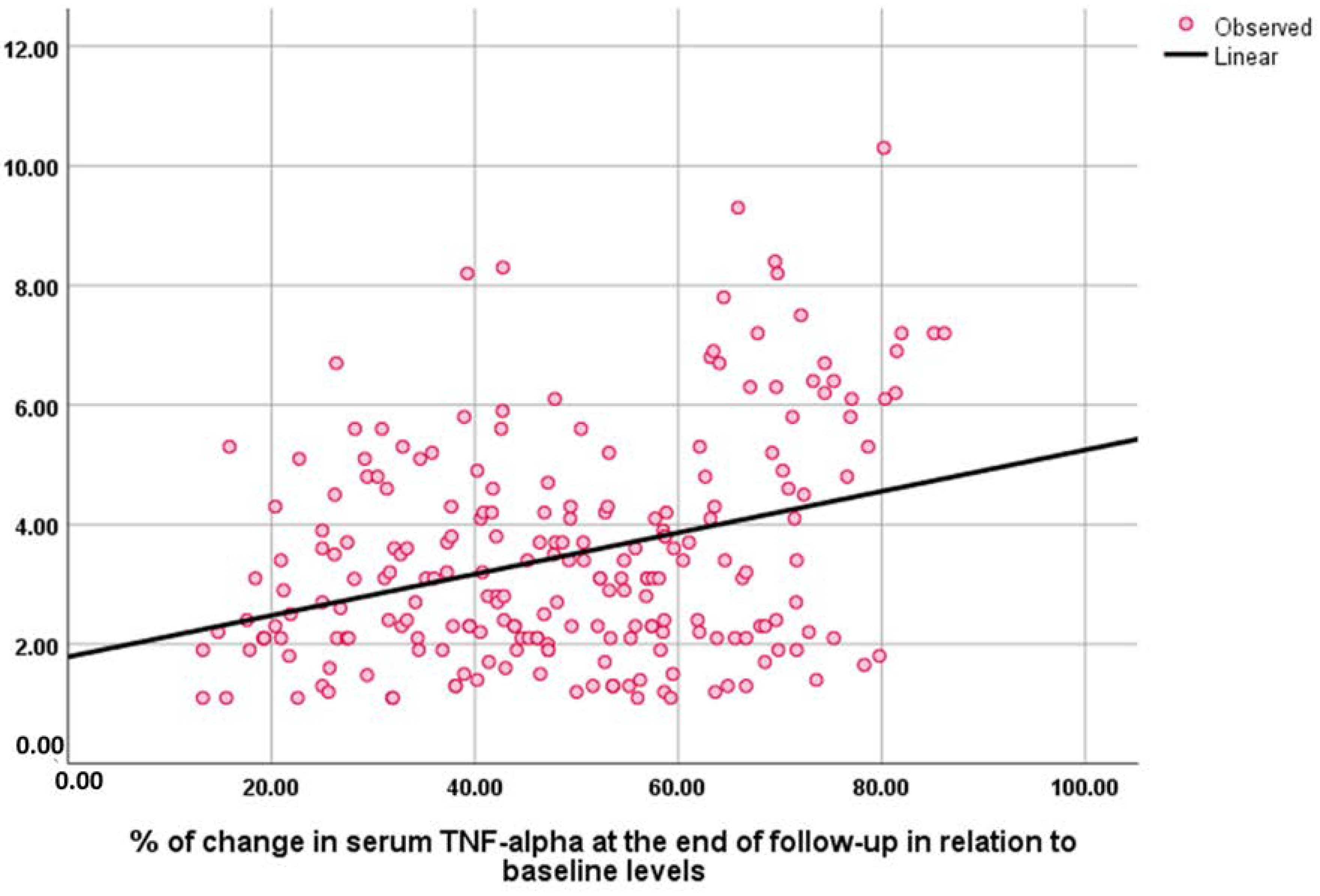 Medicina 59 00204 g003 Medicina 59 00204 g003