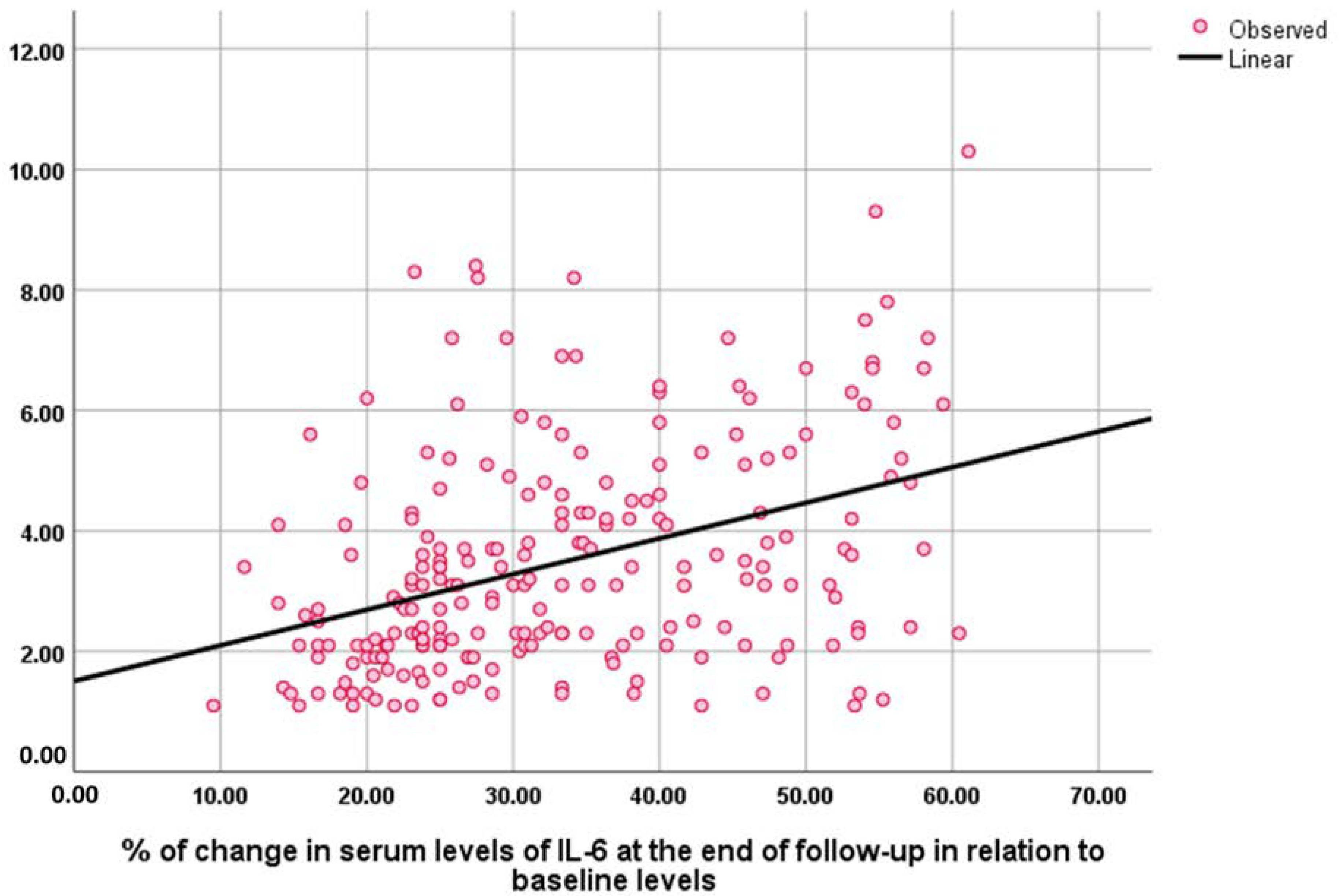 Medicina 59 00204 g004 Medicina 59 00204 g004