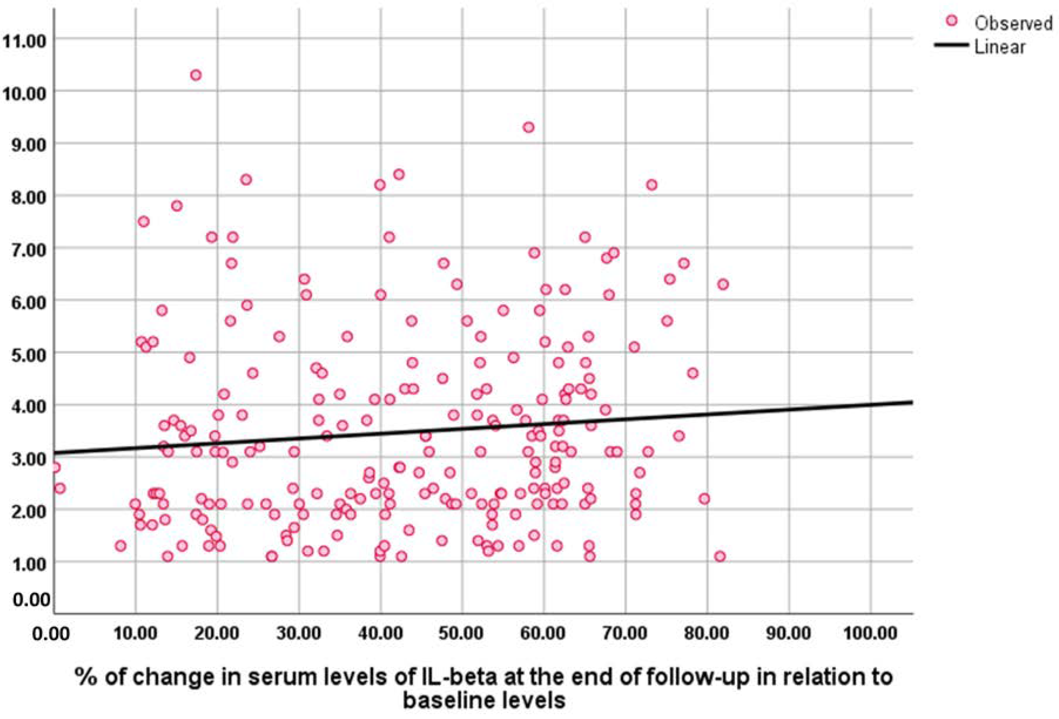 Medicina 59 00204 g005 Medicina 59 00204 g005