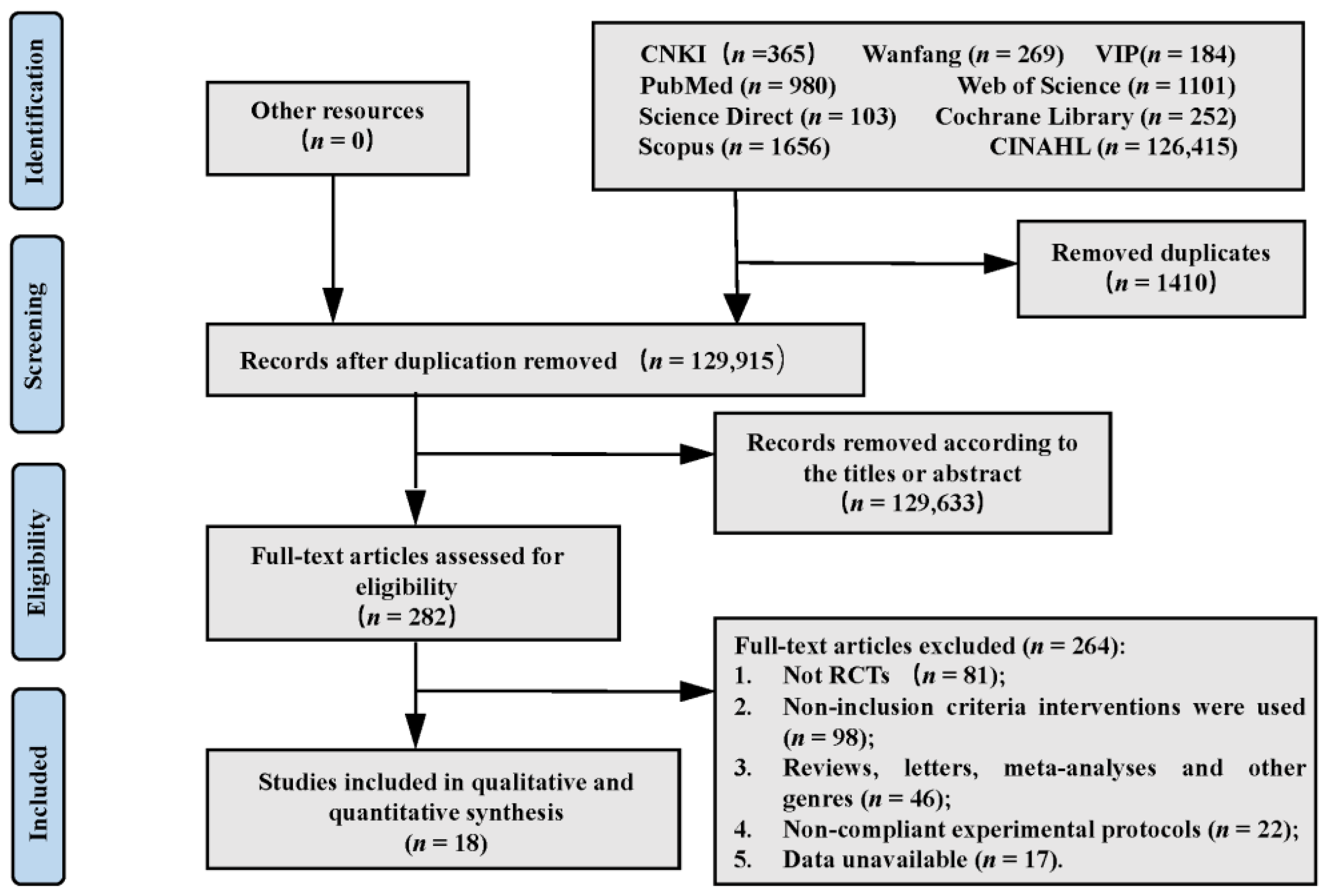Medicina 59 00209 g001