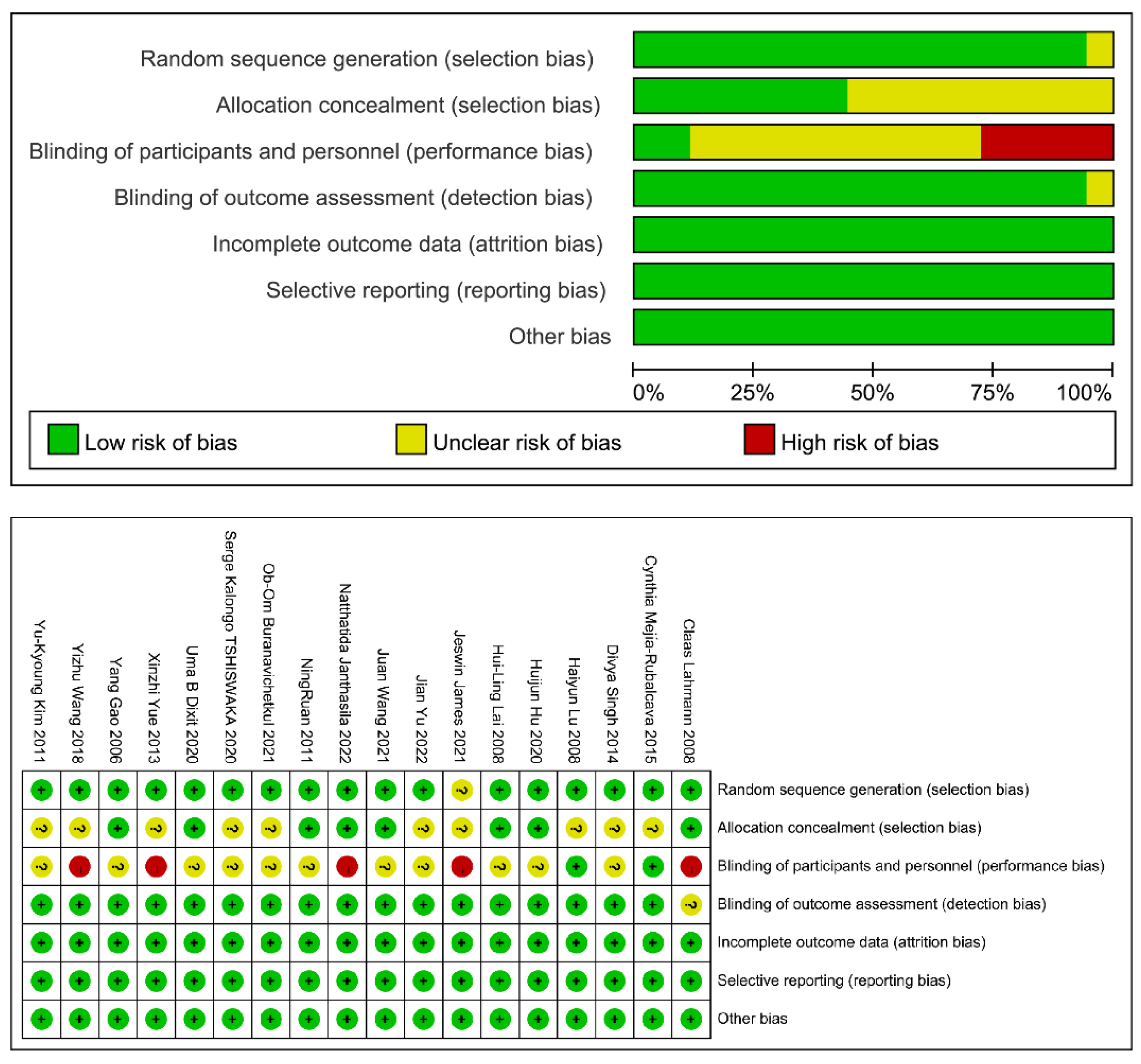Medicina 59 00209 g002