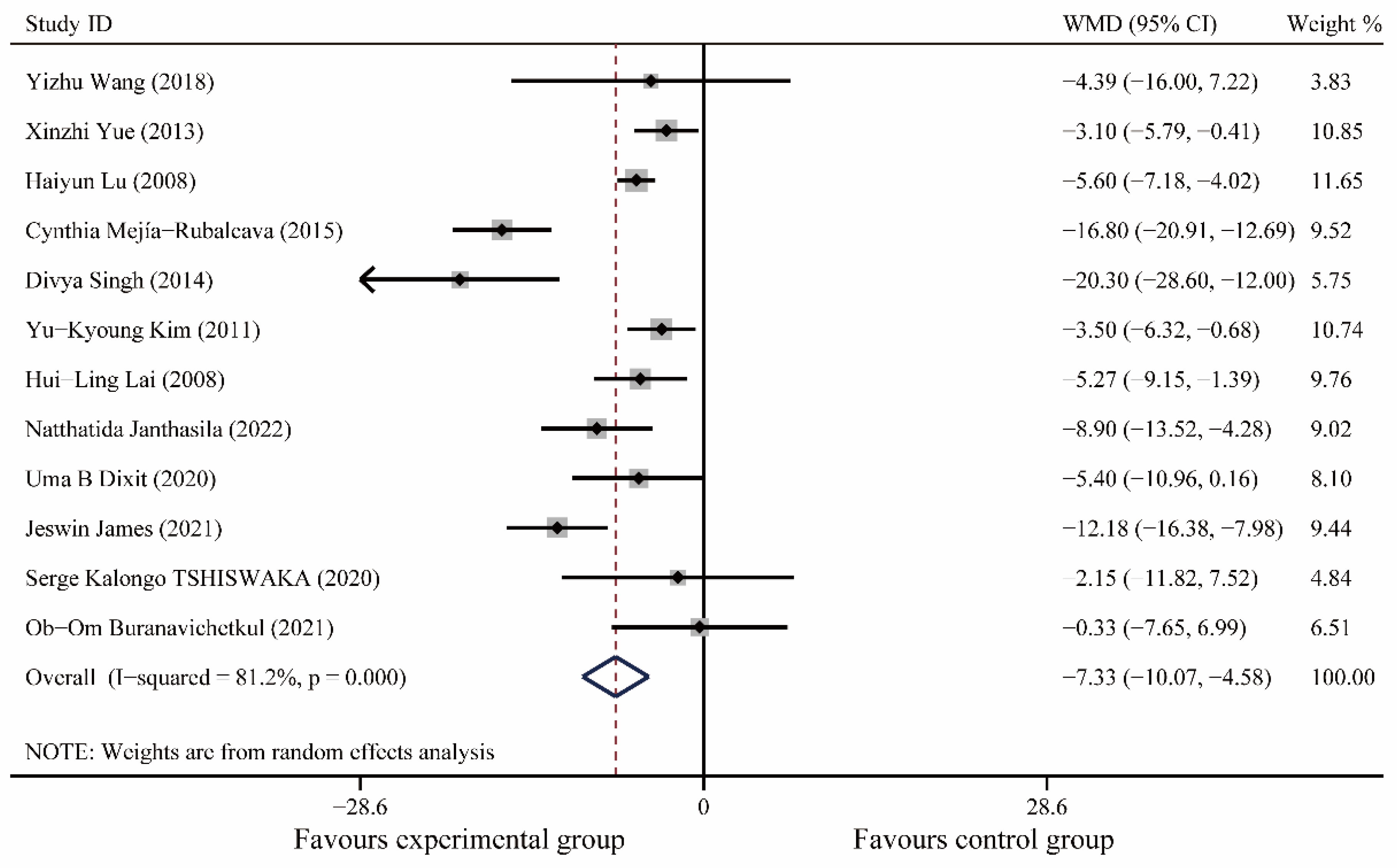 Medicina 59 00209 g003
