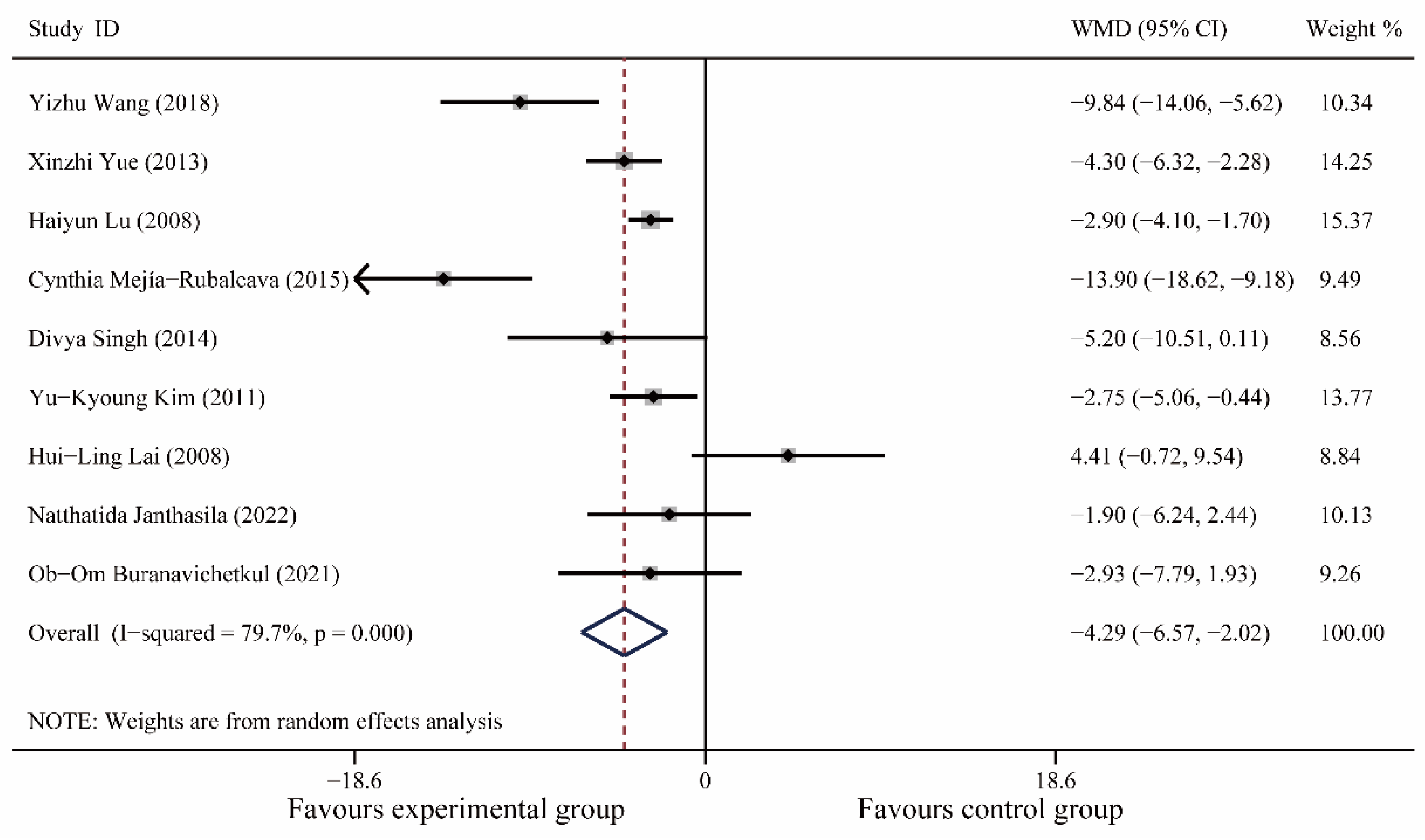 Medicina 59 00209 g005