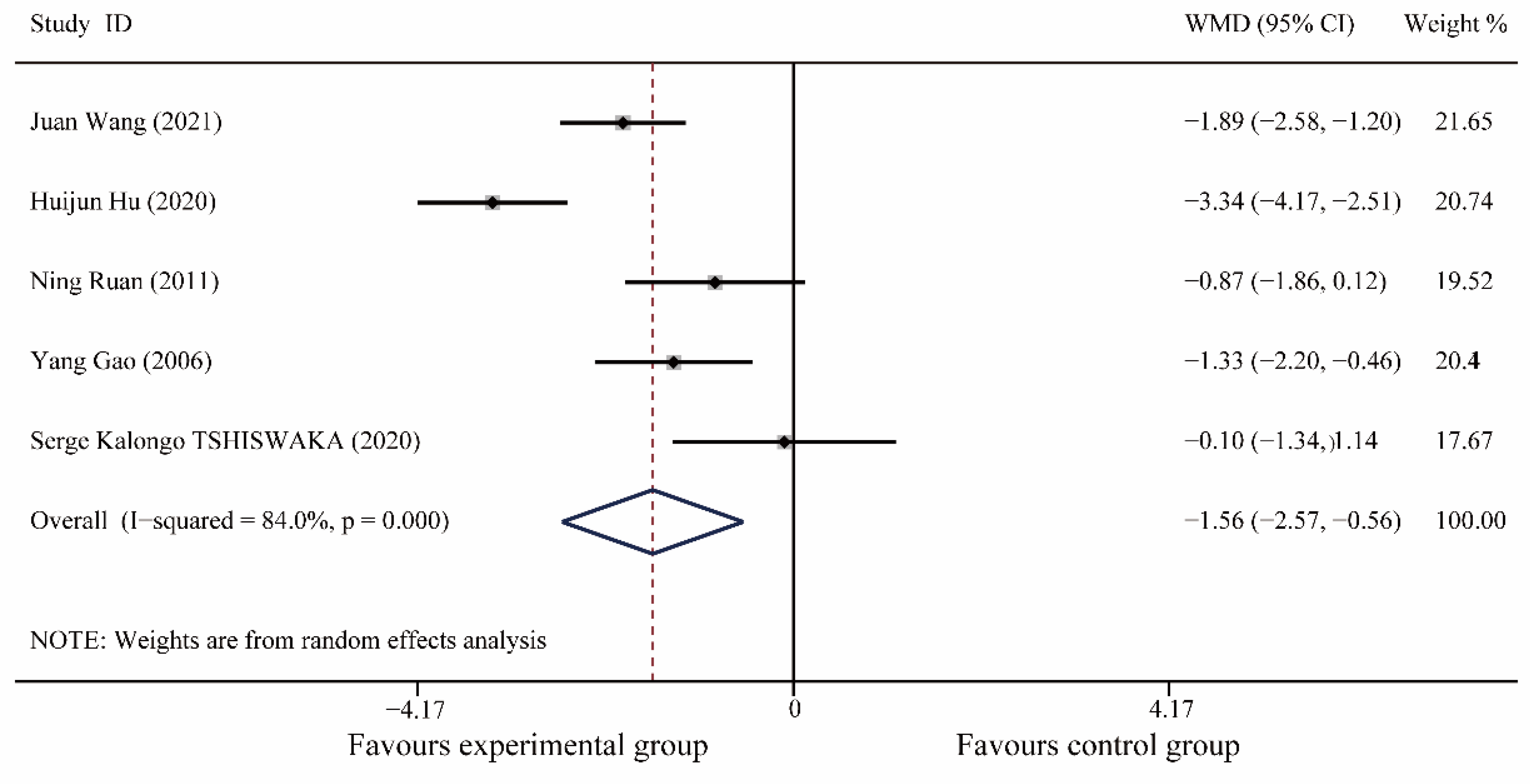 Medicina 59 00209 g006