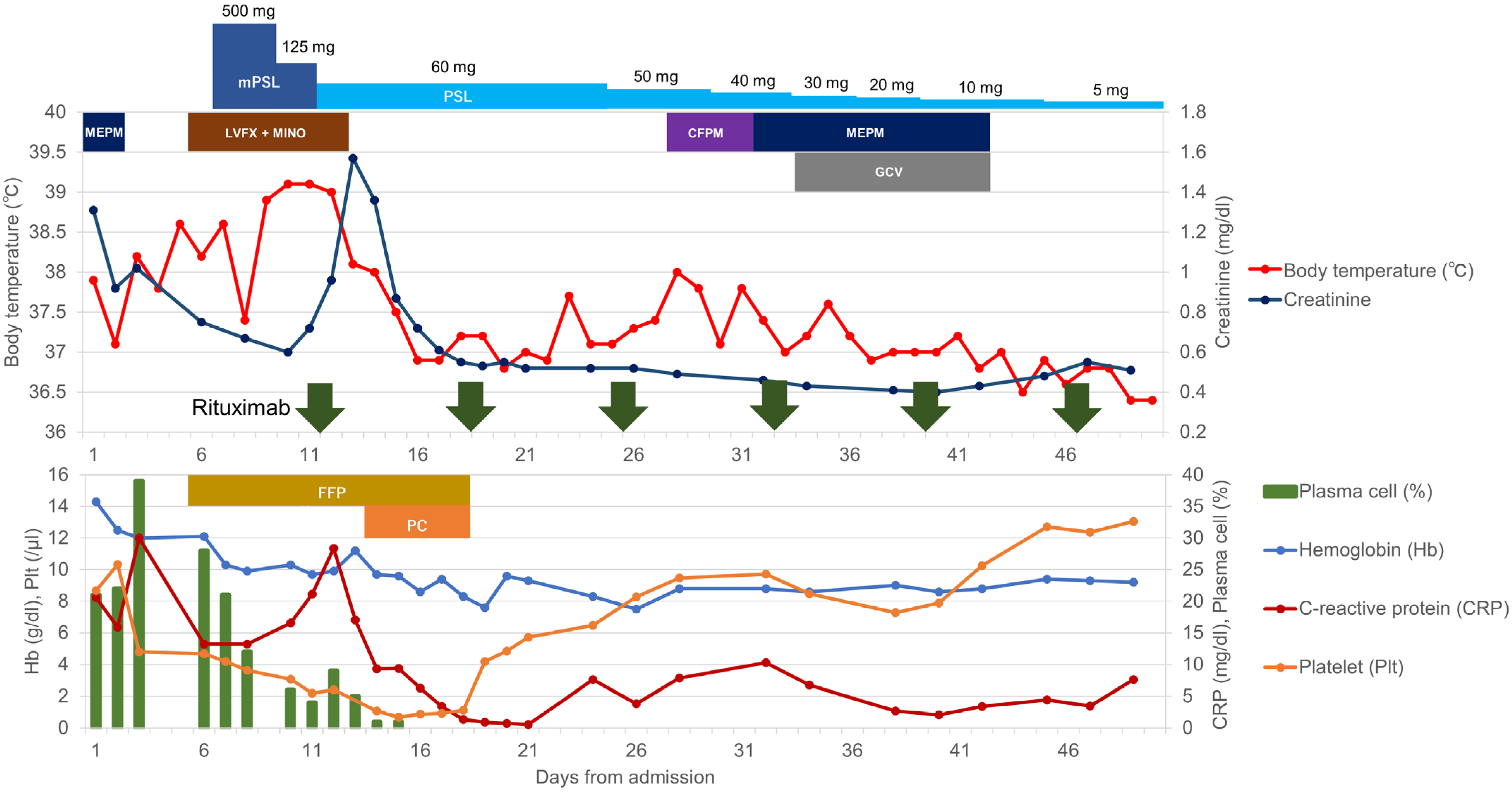 Medicina 59 00216 g006