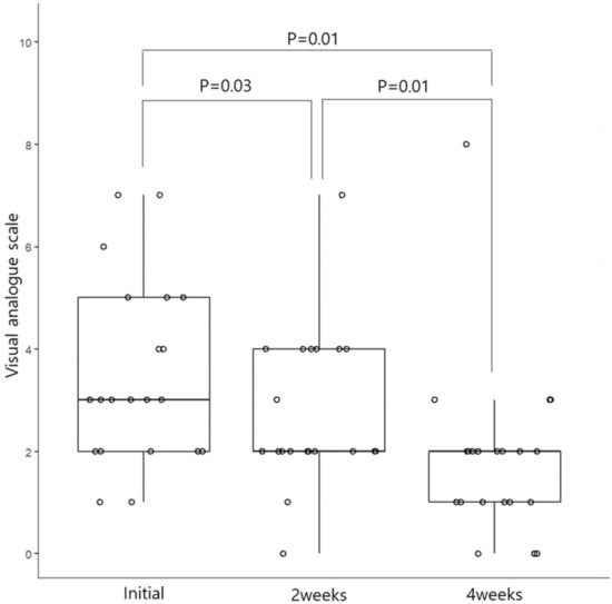 Impact of Treatment for Nasal Cavity Disorders on Sleep Quality